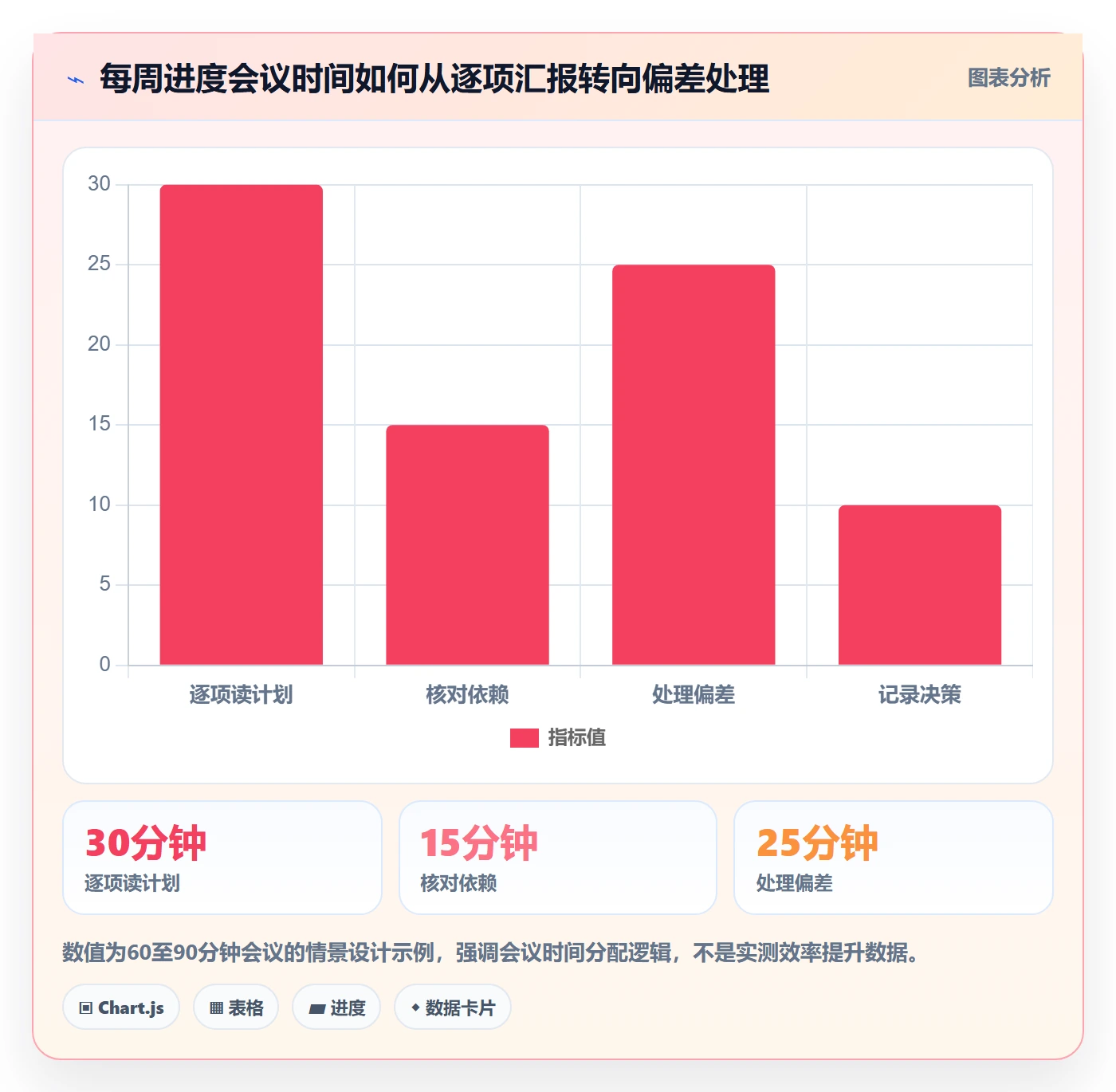 时间轴实操方法：项目负责人提升甘特图效率的实操方法方法与模板