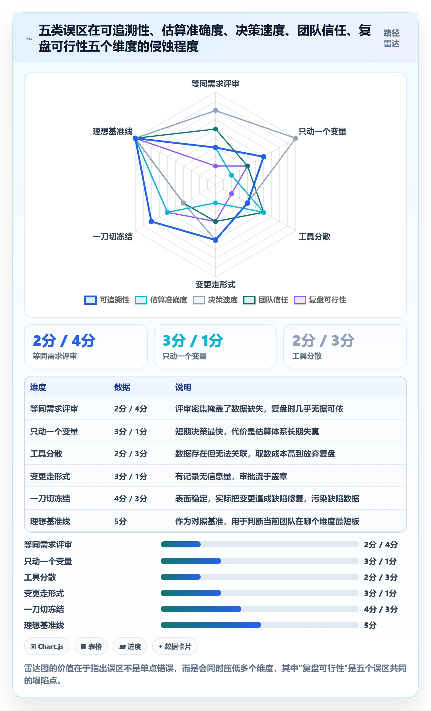 范围管理指南:产品经理如何做好项目范围,数据分析全流程