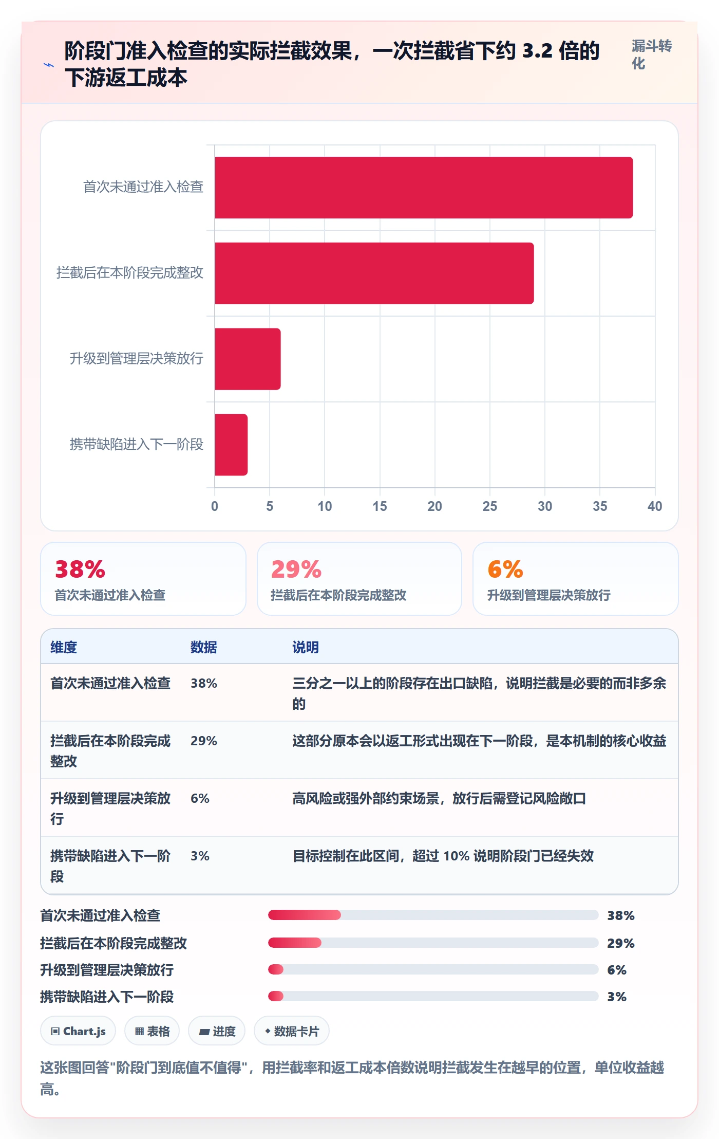 阶段进度管理指南:PMO如何做好进度管理,效率提升全流程