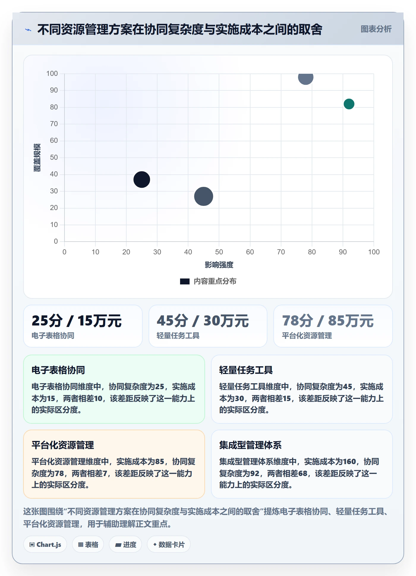 资源负载落地方案：企业管理者开展人力资源计划的协同管理案例解析