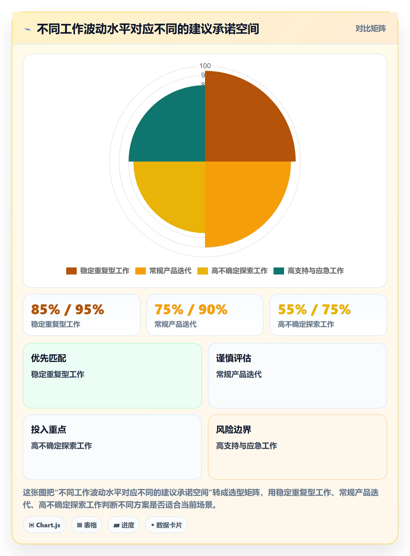 资源负载如何做好Capacity?产品经理风险控制与操作步骤