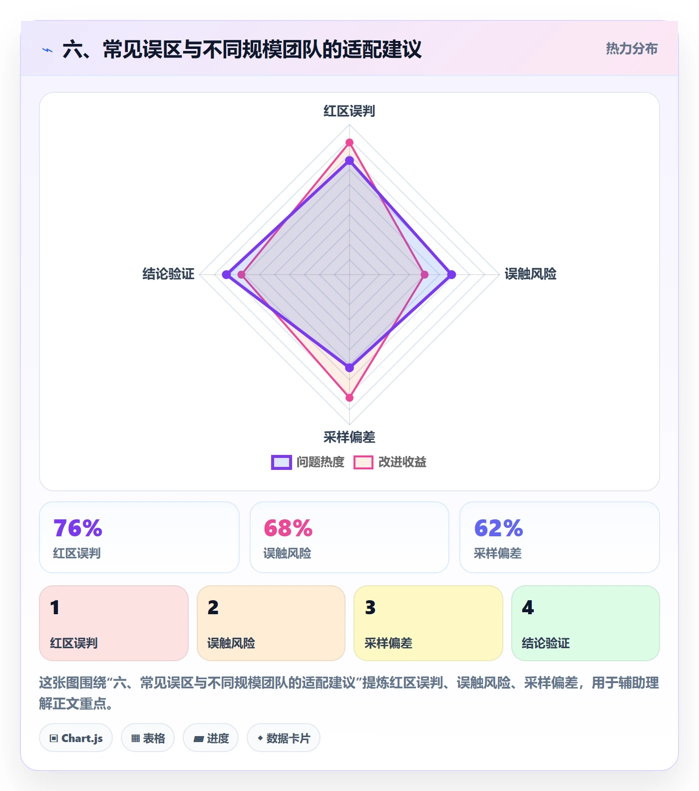 六、常见误区与不同规模团队的适配建议