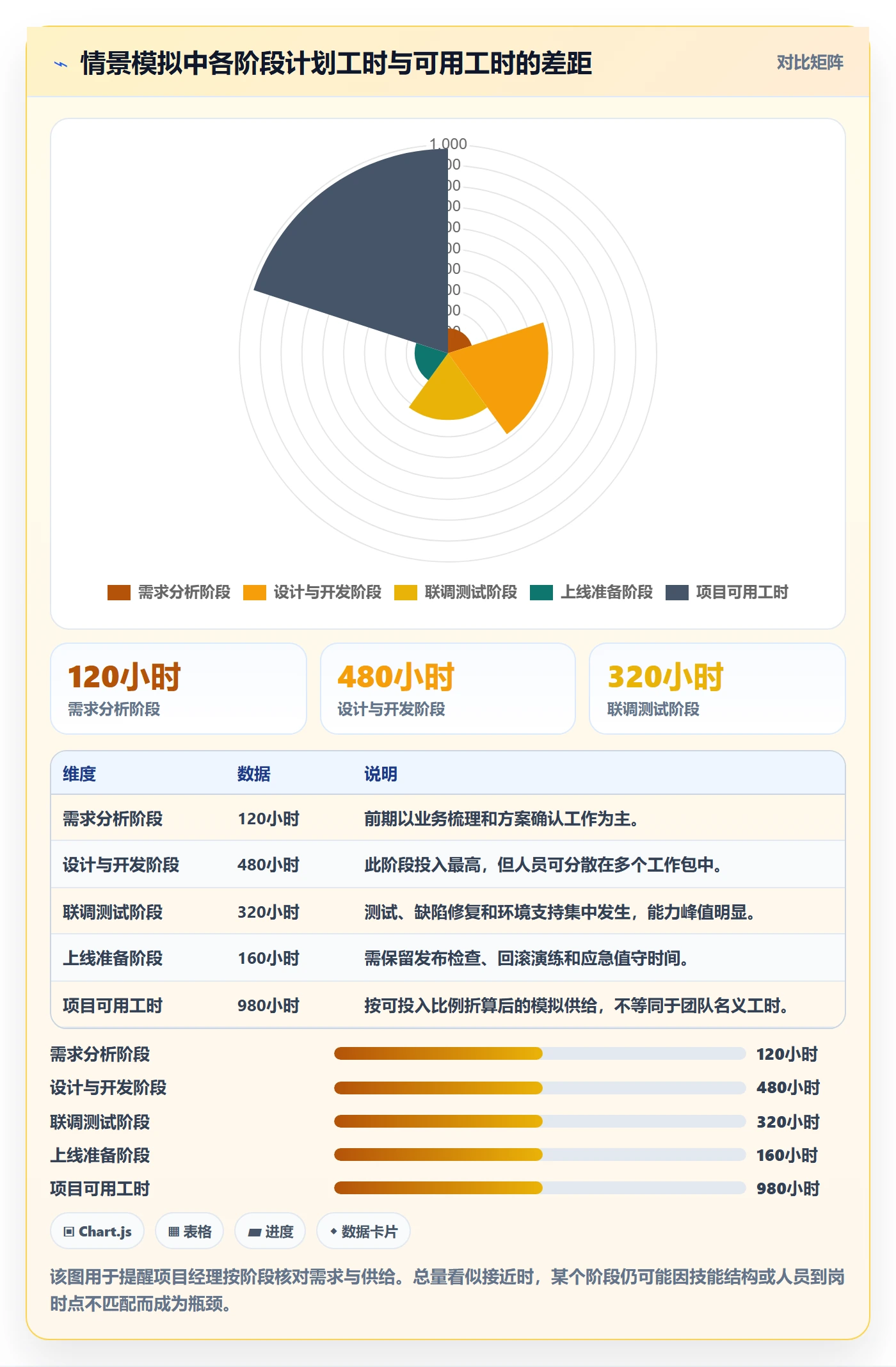 人力规划怎么做？项目经理入门指南：人力资源计划从0到1