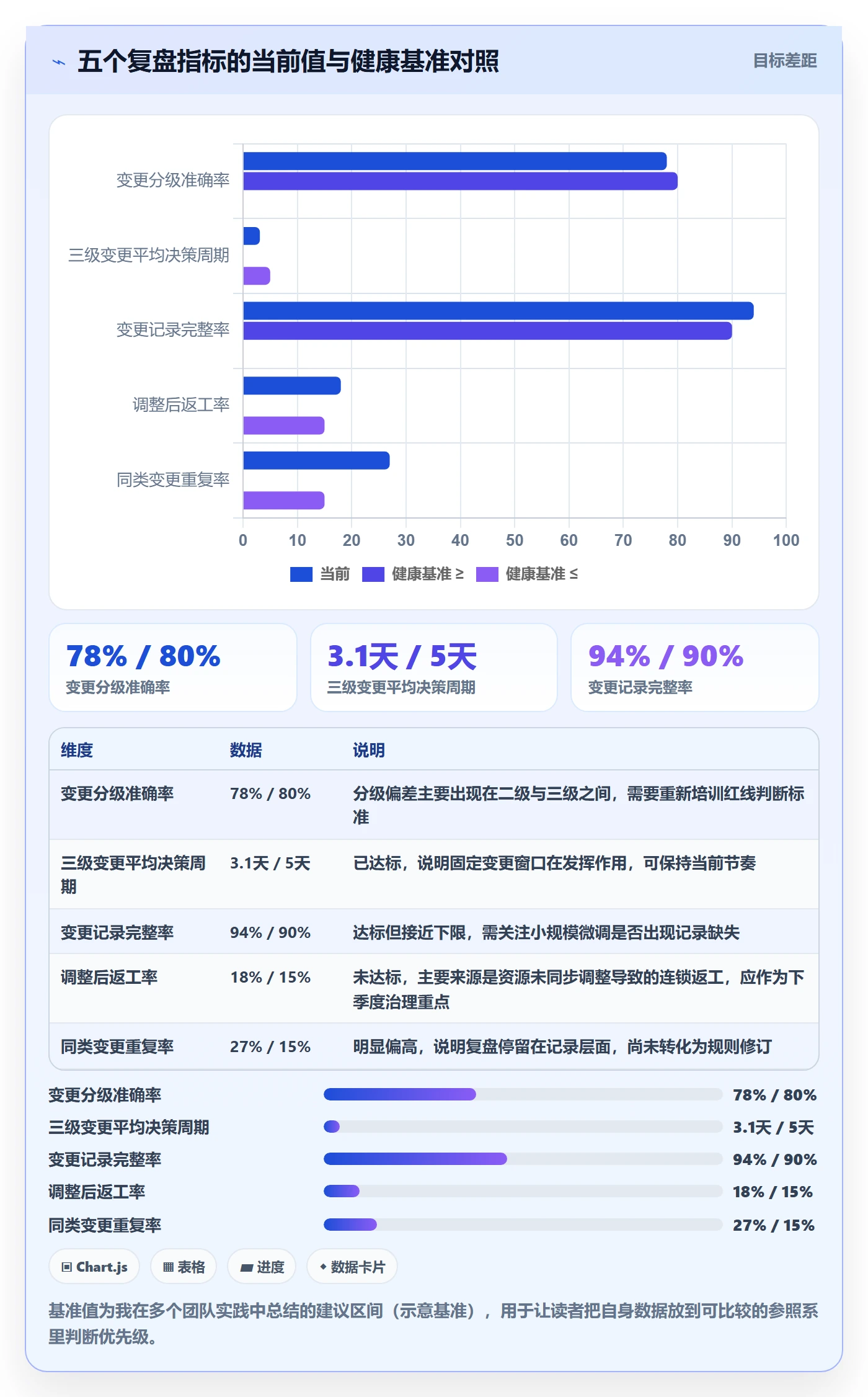计划调整最佳实践:项目负责人项目规划效率提升,常见问题