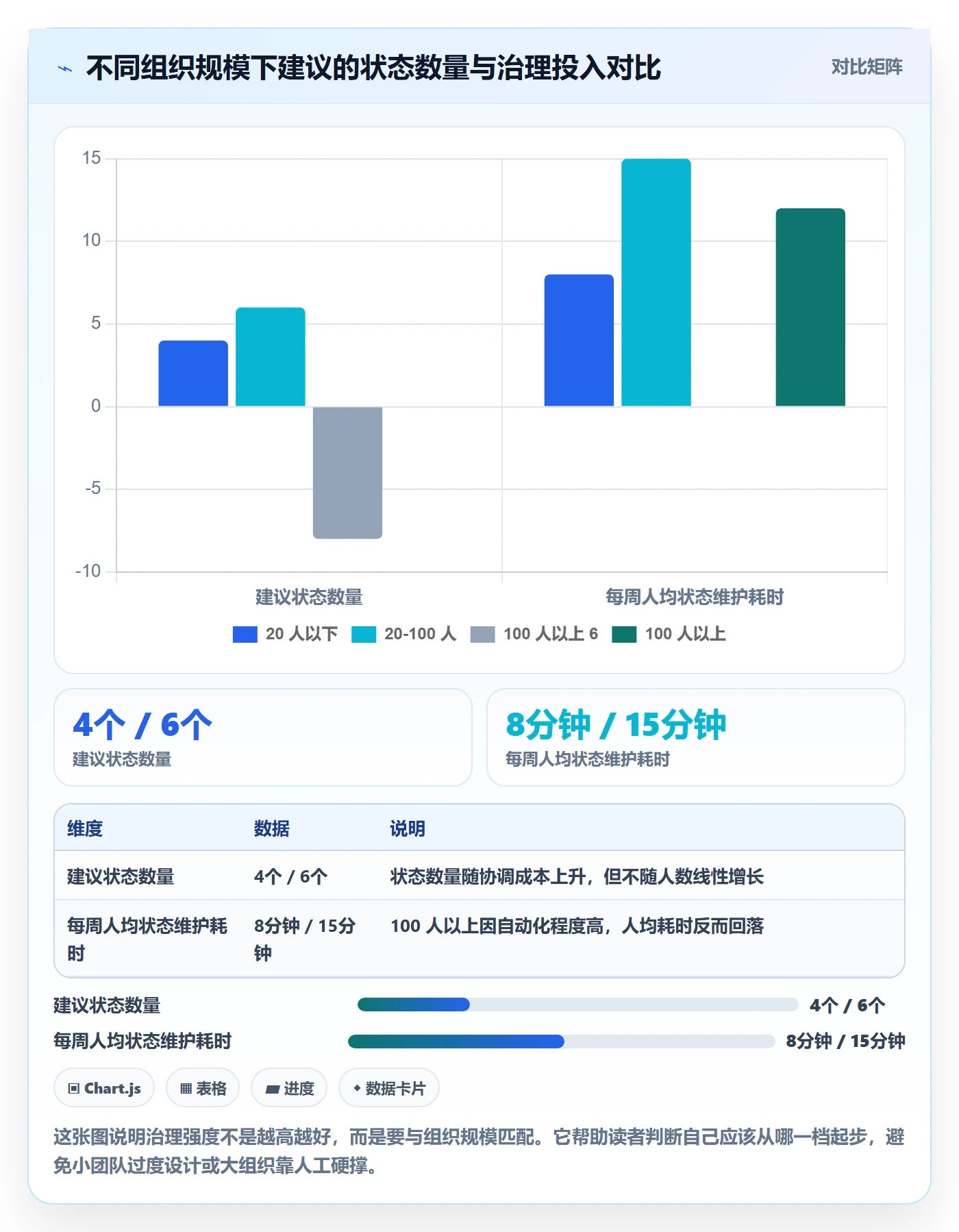 里程碑如何做好节点状态?产品经理制度设计与操作步骤