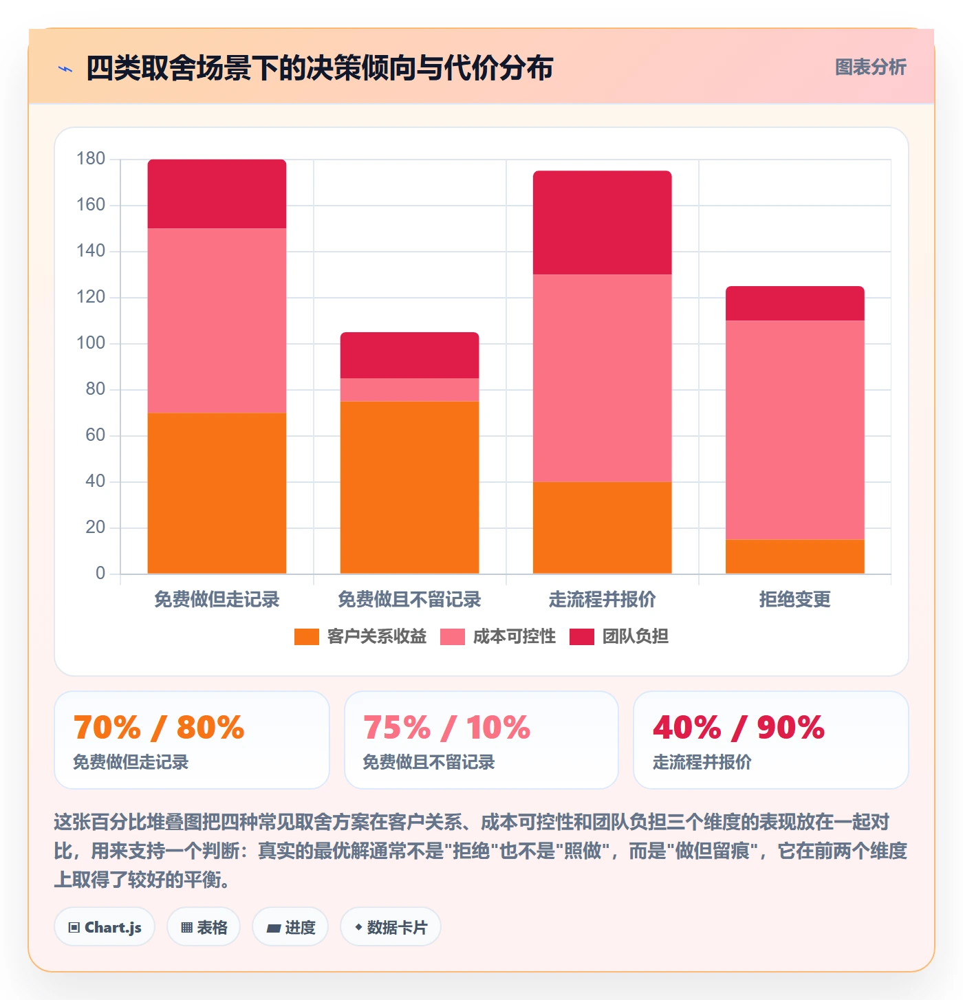交付范围落地方案:项目经理开展项目范围的入门指南案例解析