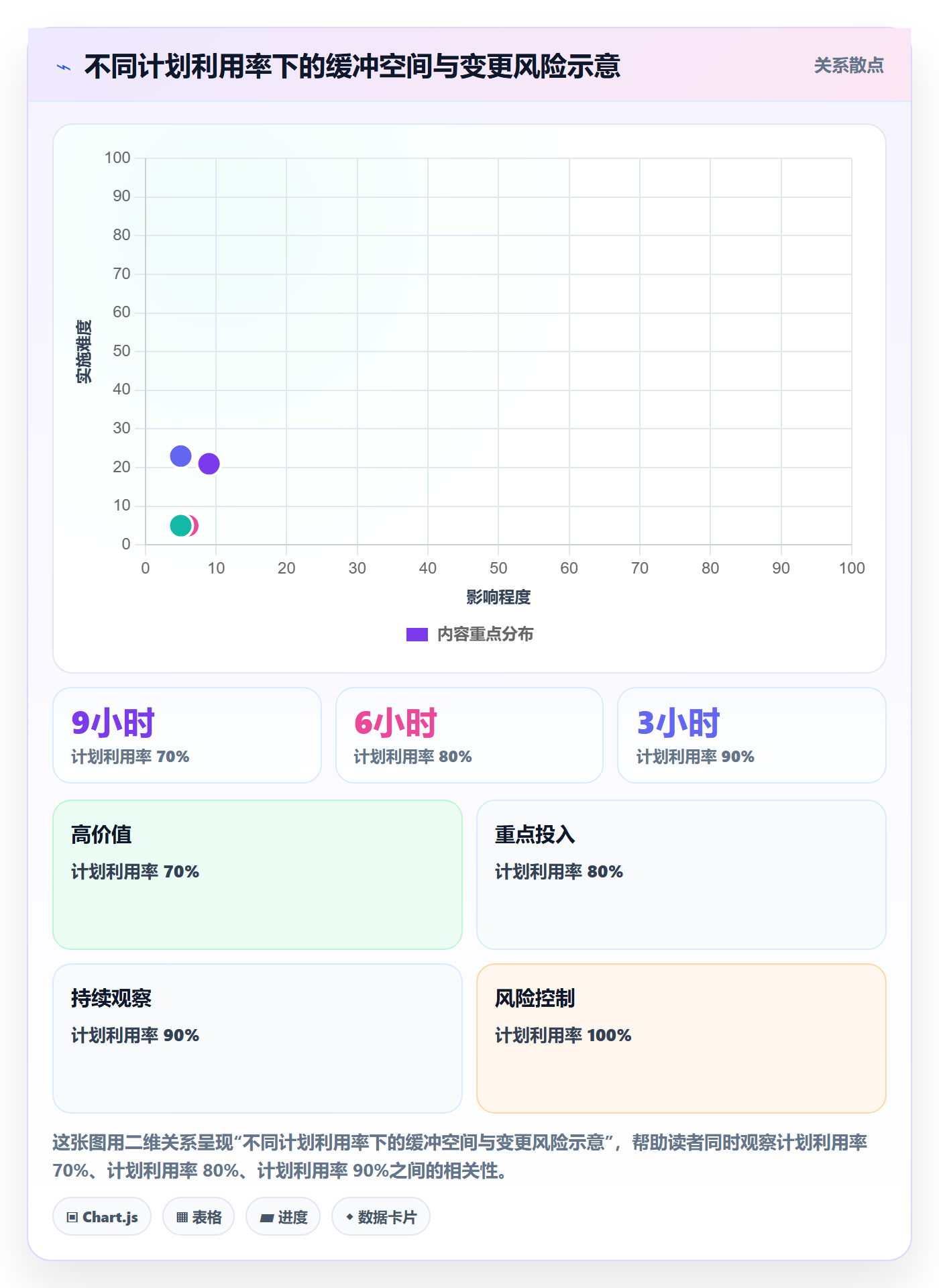 人员投入实操方法:研发团队提升人力资源计划效率的流程优化方法与模板