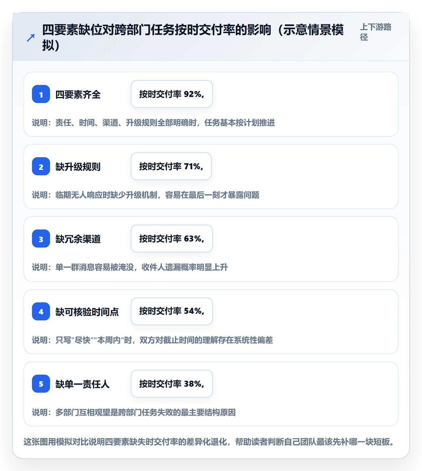 提前提醒怎么做？跨部门团队最佳实践：任务提醒从0到1