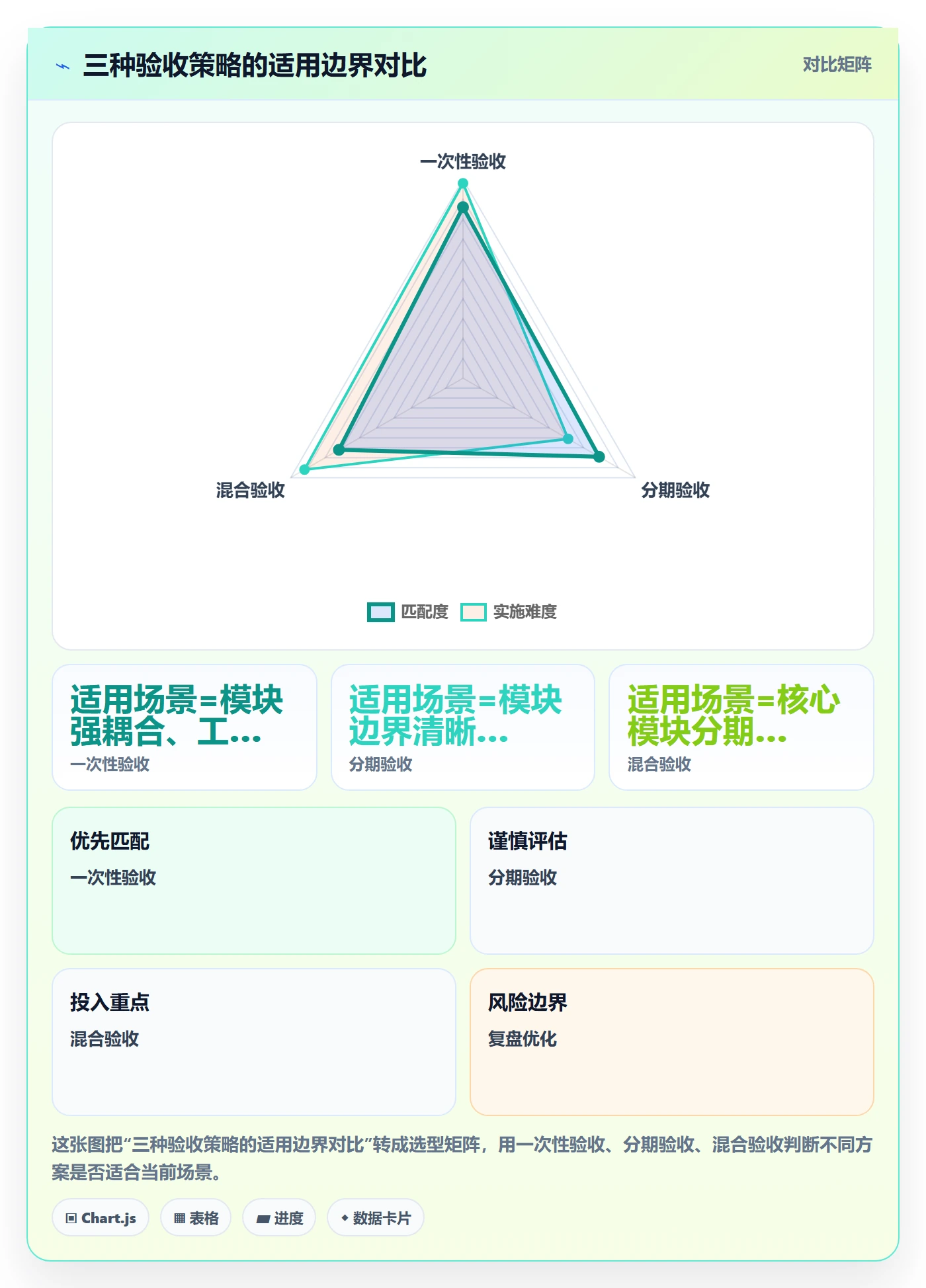 审核落地方案：实施团队开展任务验收的风险控制案例解析