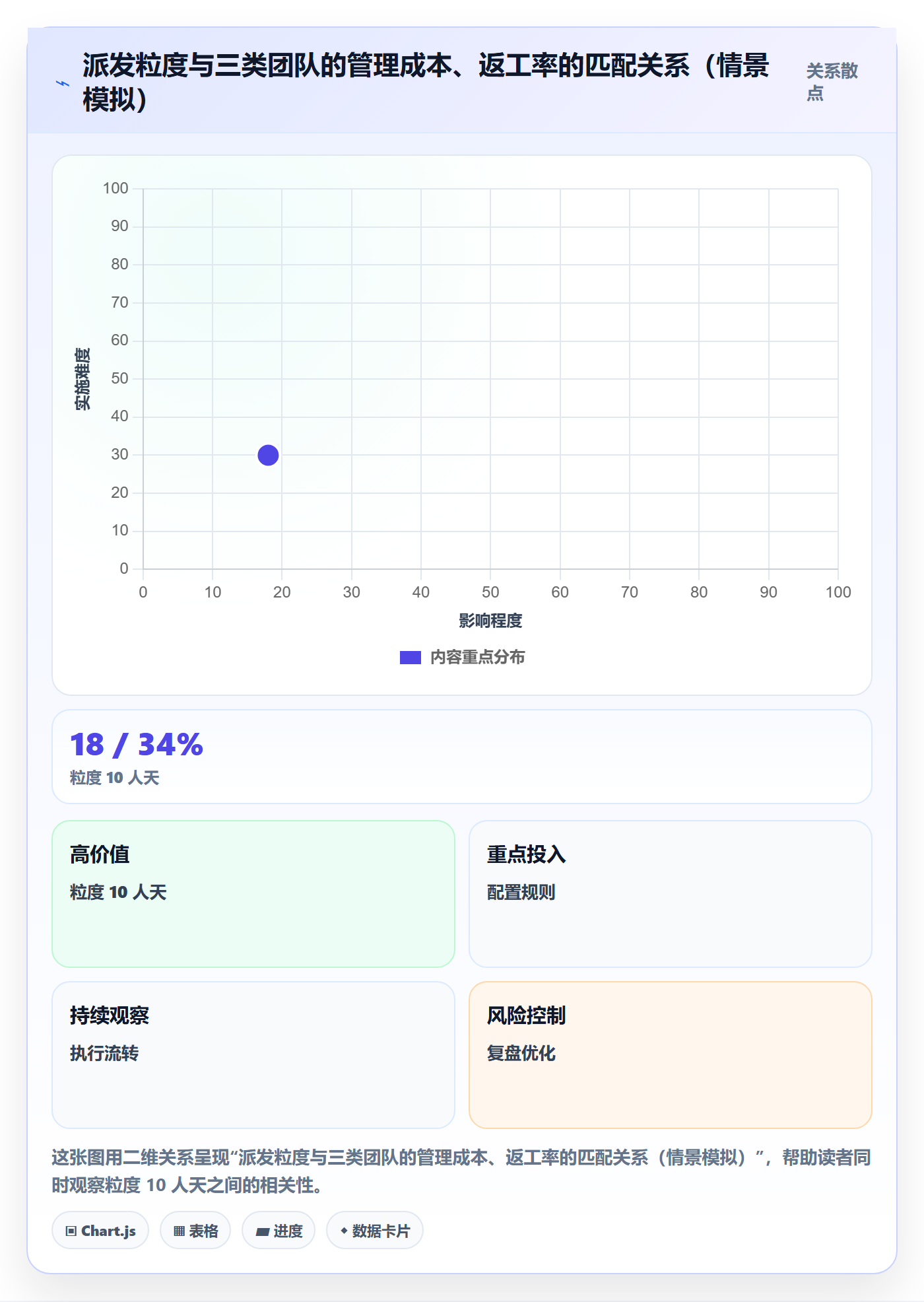 派发最佳实践：实施团队任务分派流程优化，常见问题