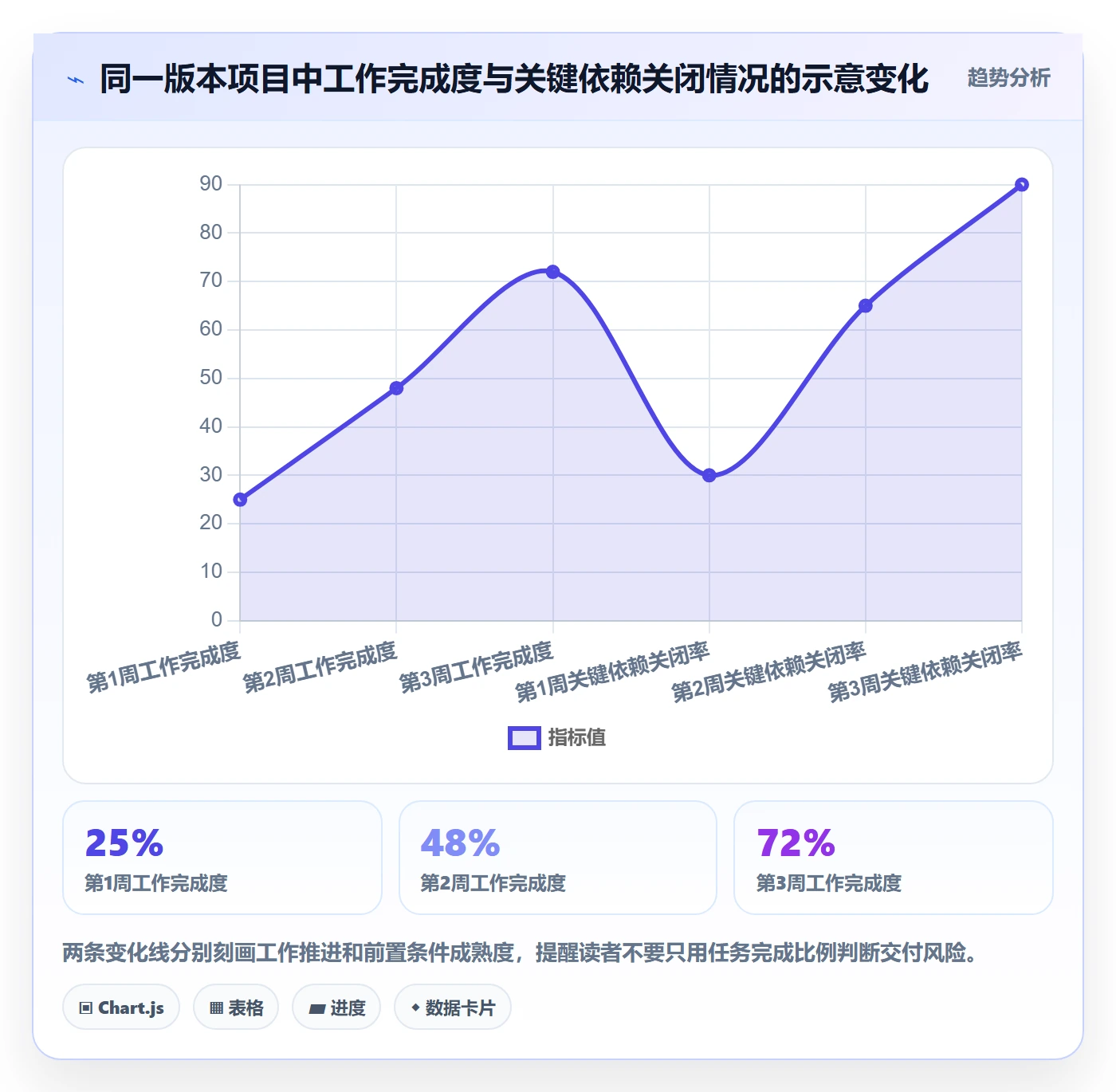 计划时间实操方法：产品经理提升甘特图效率的最佳实践方法与模板