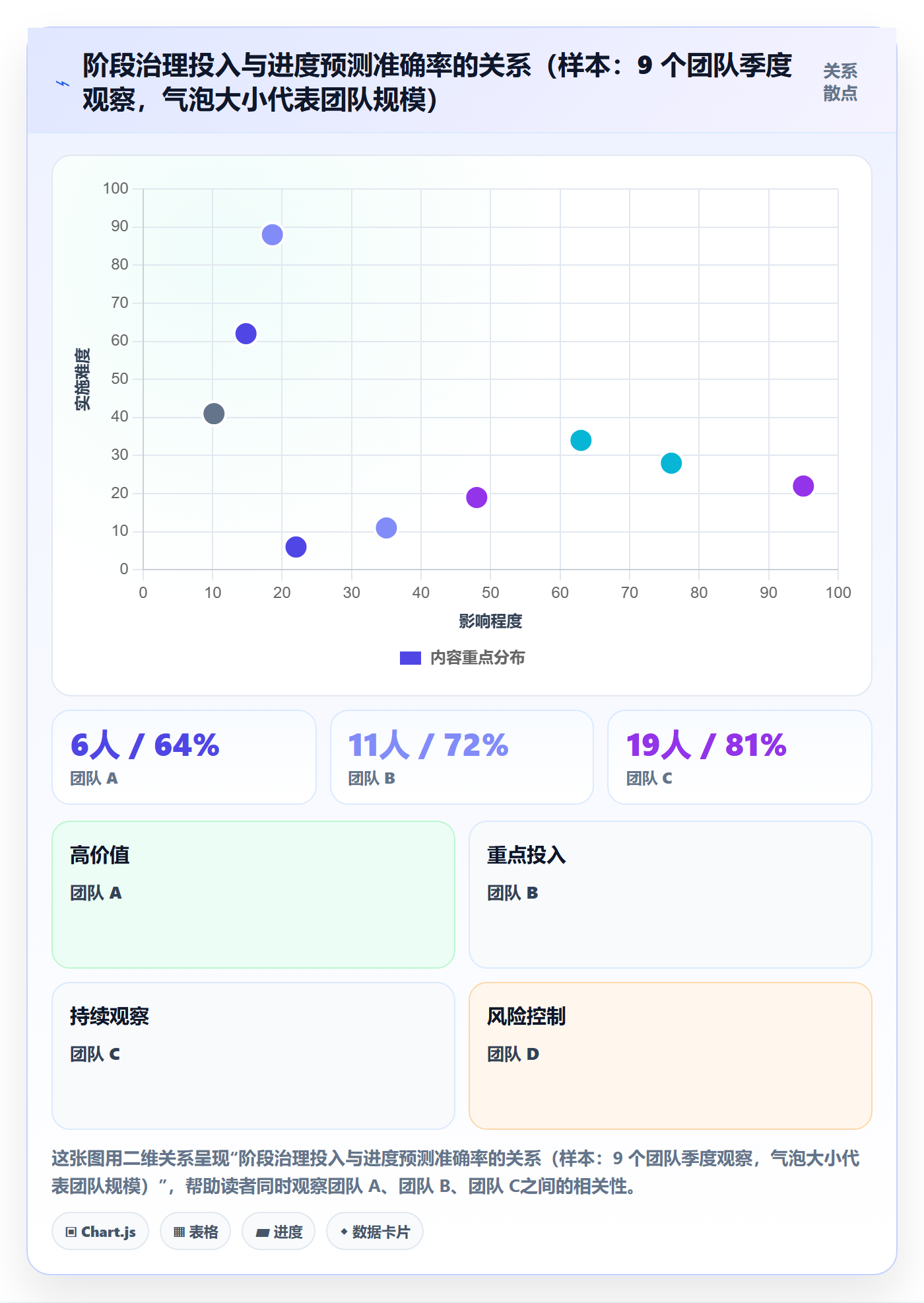 阶段进度管理指南:产品经理如何做好进度管理,流程优化全流程
