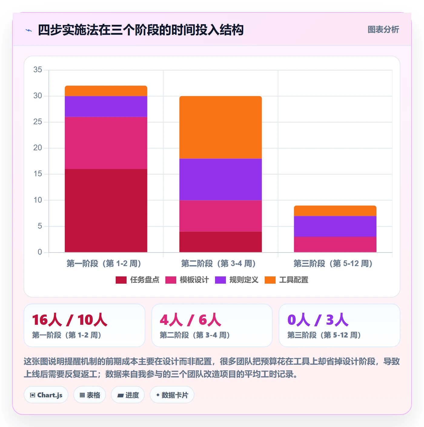 自动提醒最佳实践:实施团队任务提醒入门指南,常见问题