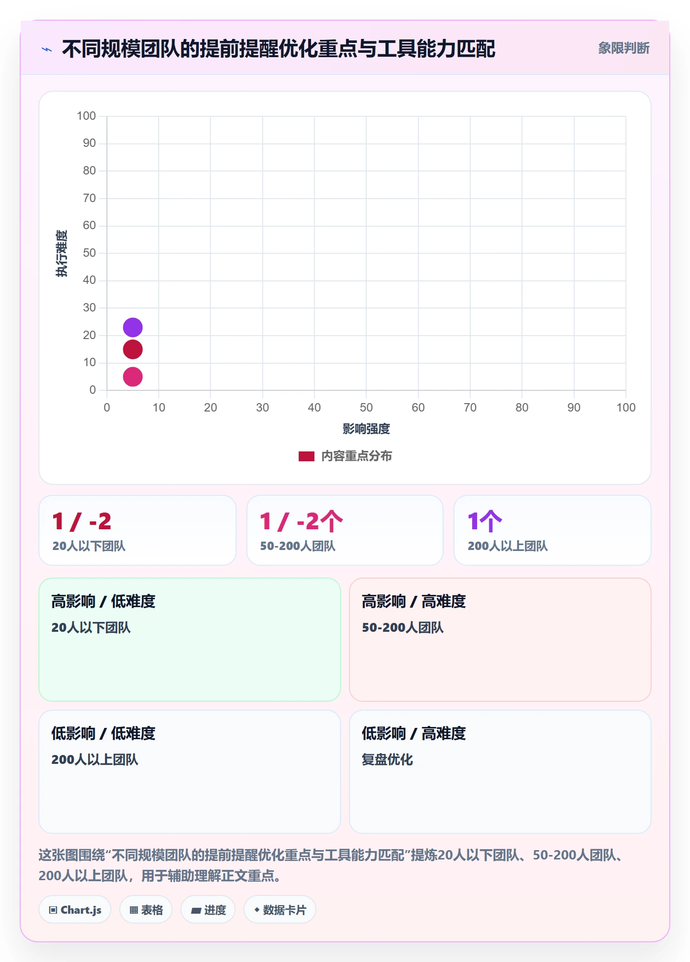 任务提醒如何做好提前提醒?跨部门团队风险控制与操作步骤