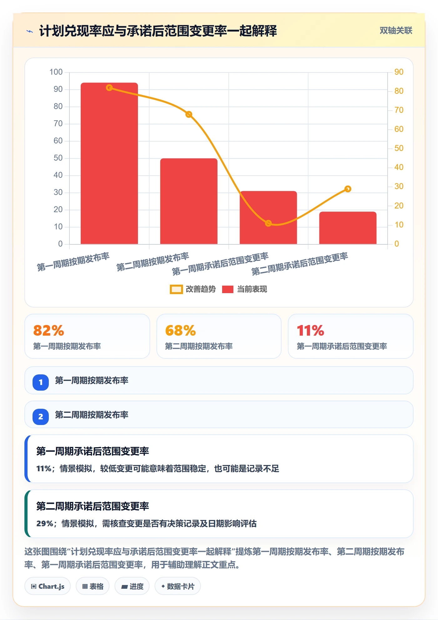 需求管理如何做好需求状态?PMO协同管理与操作步骤
