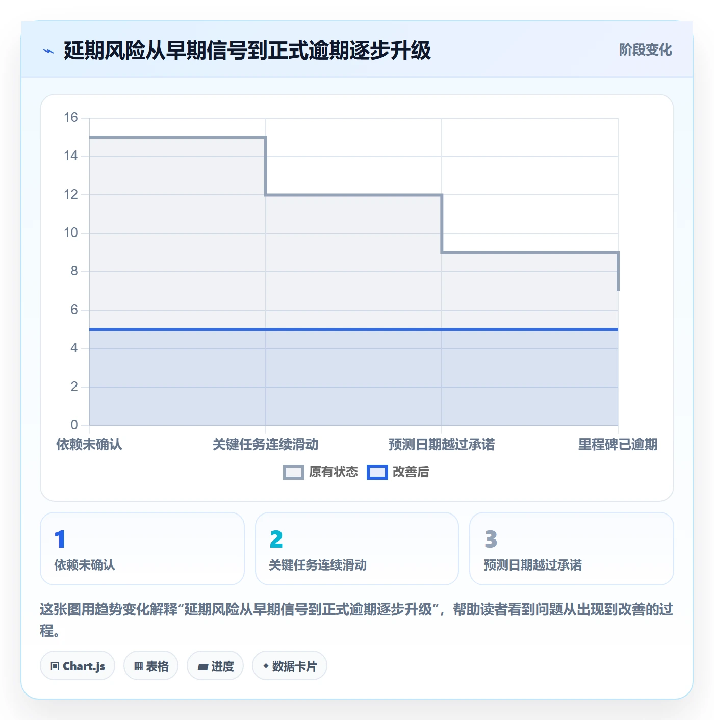 延期原因管理指南：项目经理如何做好延期管理，实操方法全流程