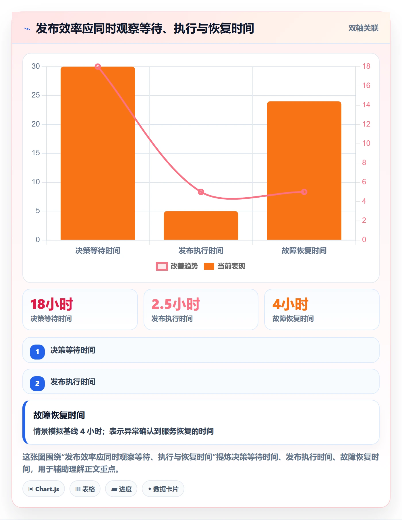 发布记录实操方法：管理层提升发布管理效率的效率提升方法与模板