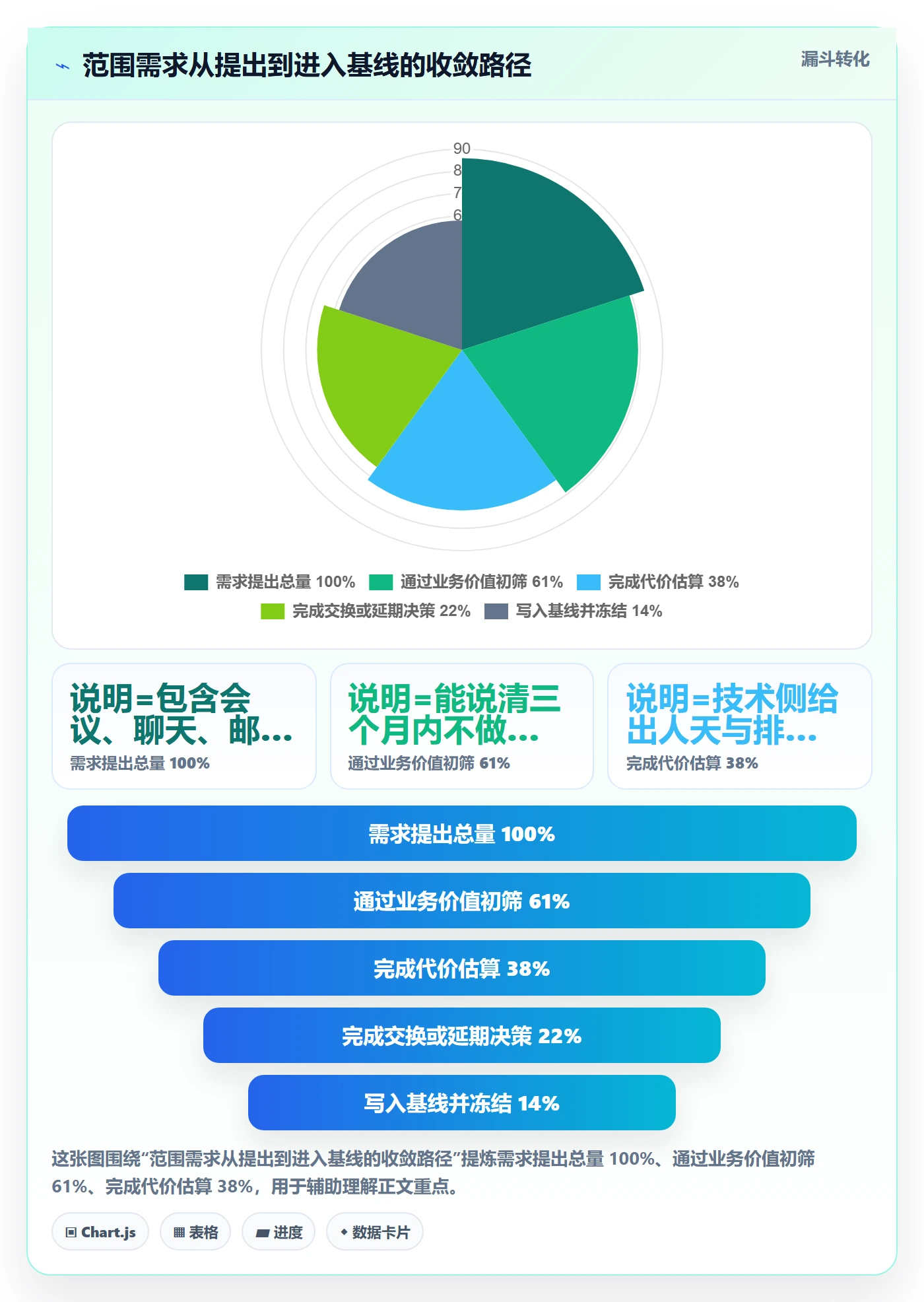 范围边界落地方案:实施团队开展项目范围的流程优化案例解析