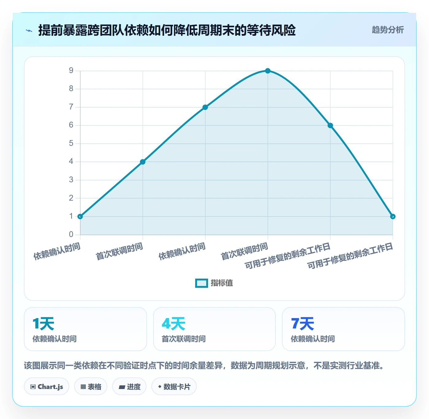 开发周期管理指南:研发团队如何做好需求排期,实操方法全流程