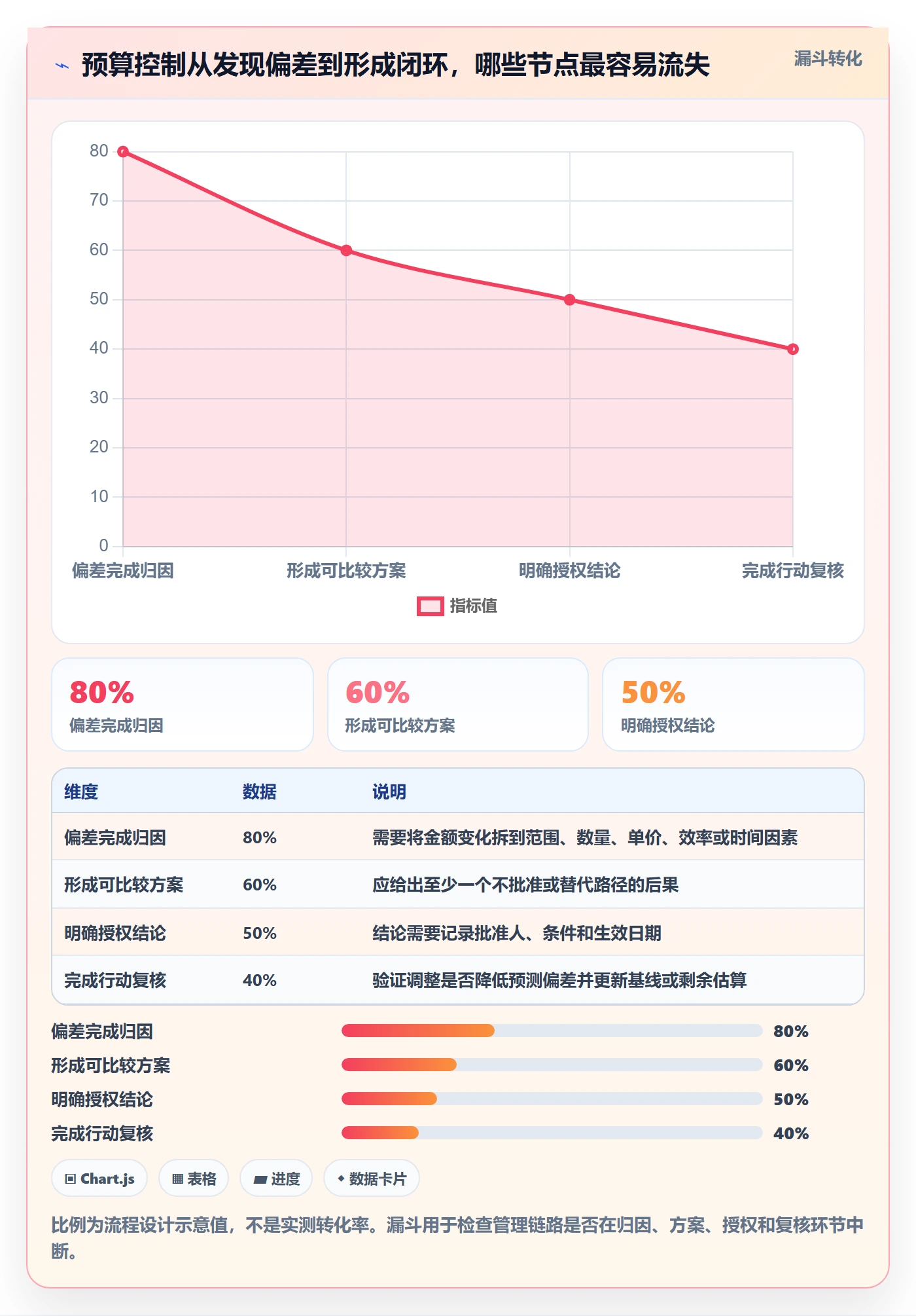 预算执行实操方法:项目经理提升预算管理效率的制度设计方法与模板
