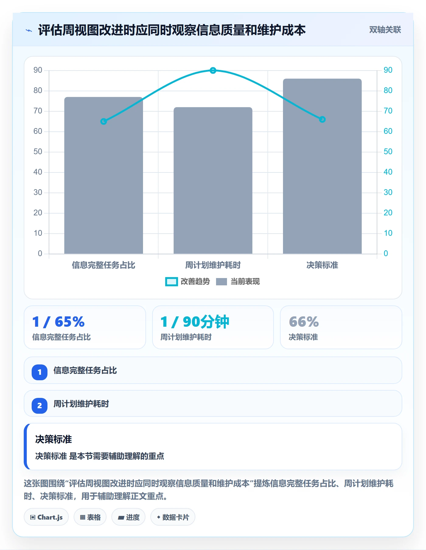 周视图实操方法：项目成员提升日历视图效率的协同管理方法与模板