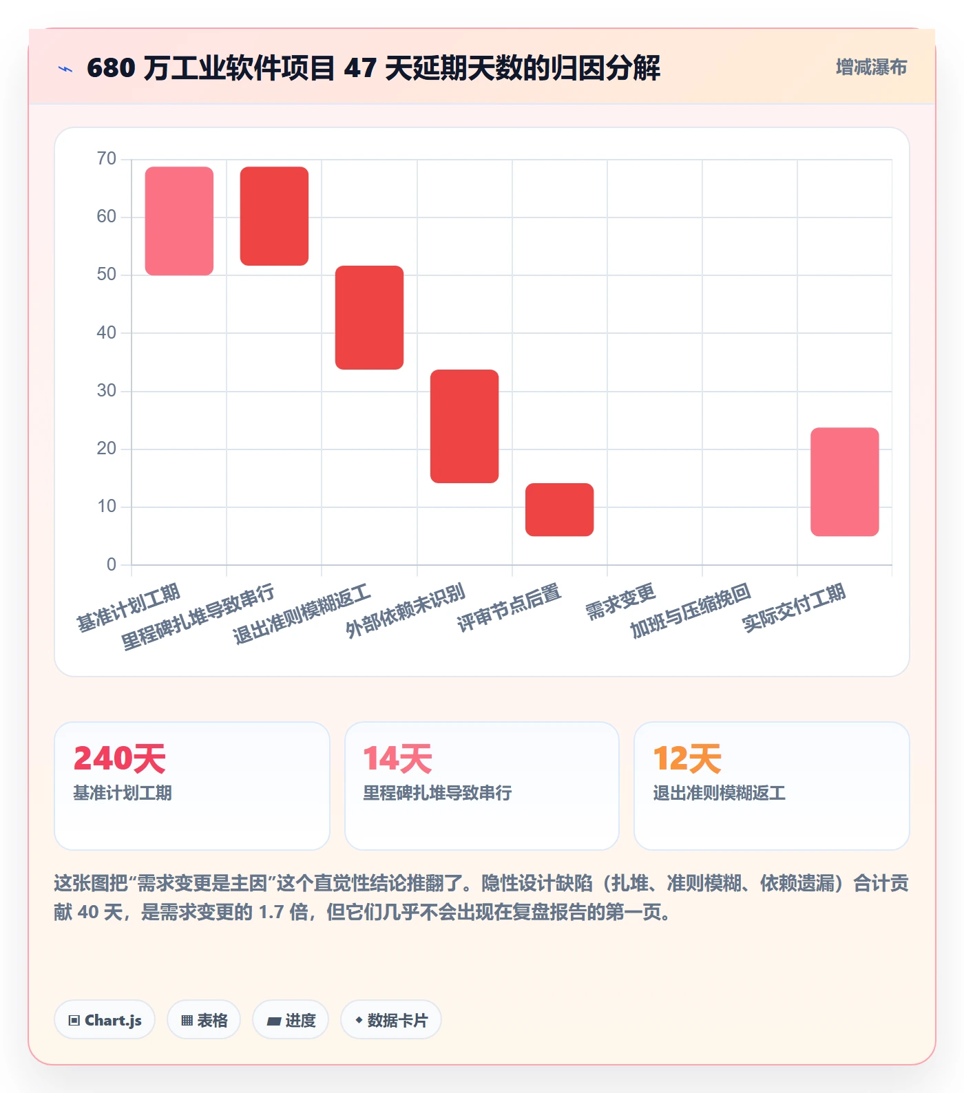 里程碑管理方法大全:项目负责人项目阶段落地方案落地清单