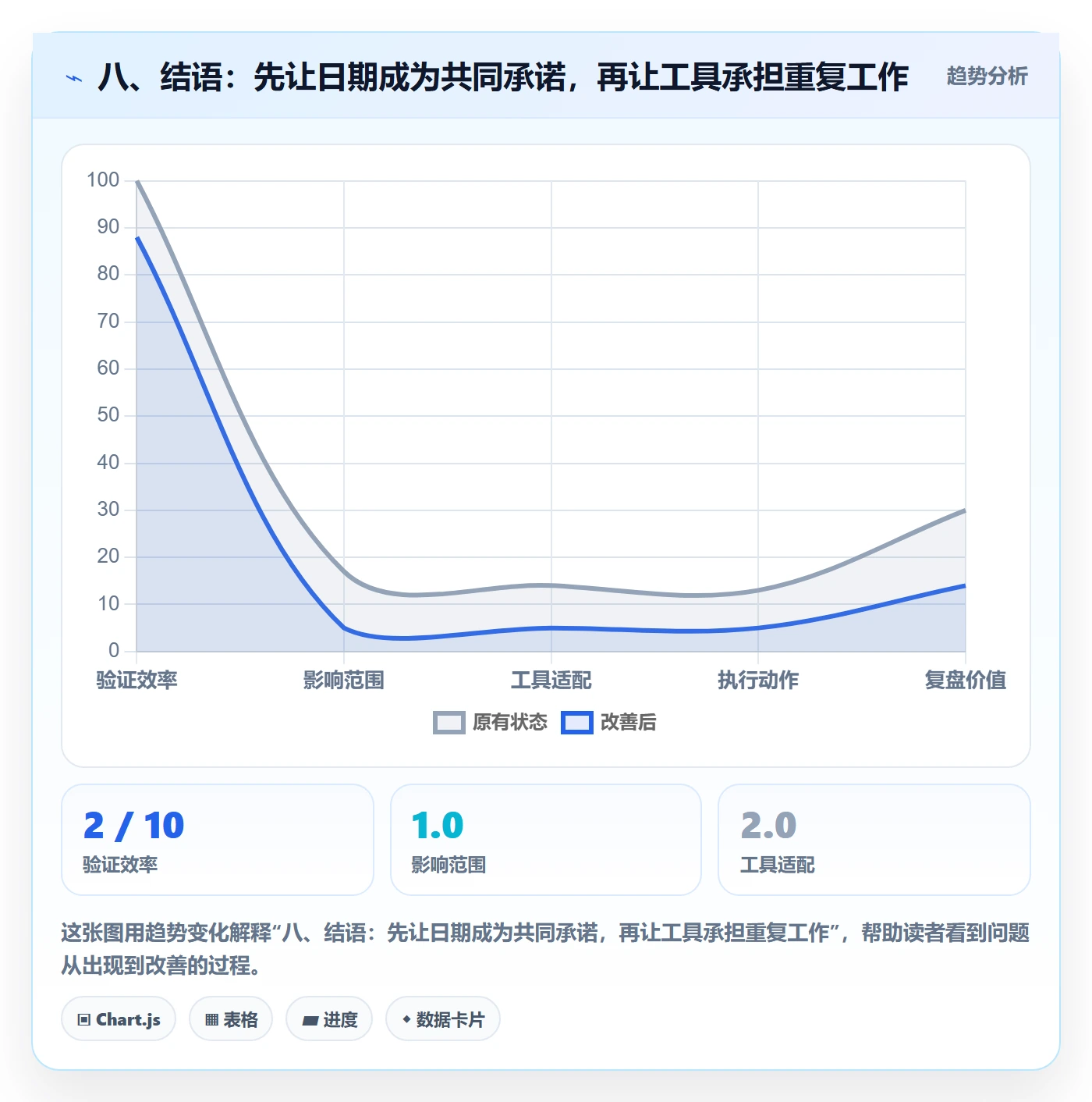 八、结语:先让日期成为共同承诺,再让工具承担重复工作