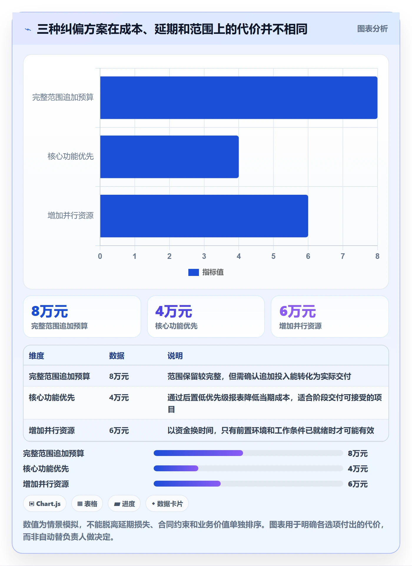 成本怎么做?项目负责人实操方法:成本管理从0到1