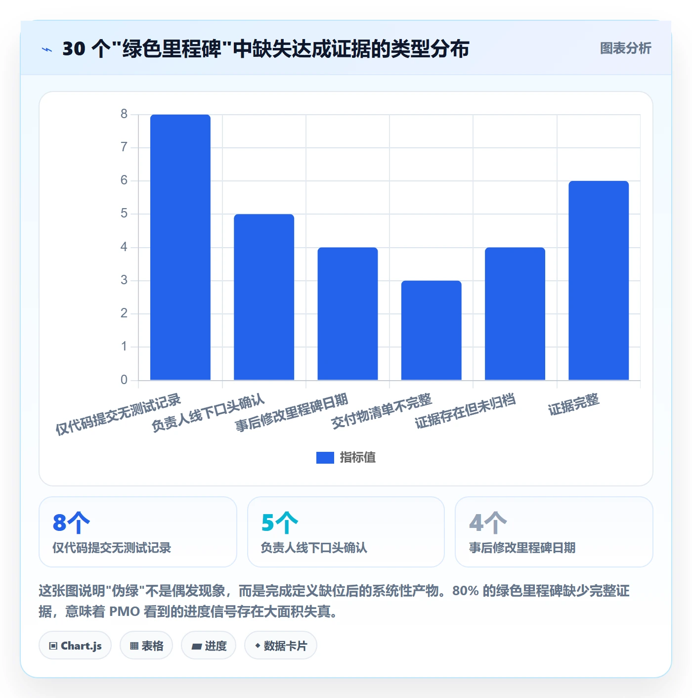 里程碑计划落地方案：PMO开展里程碑的风险控制案例解析