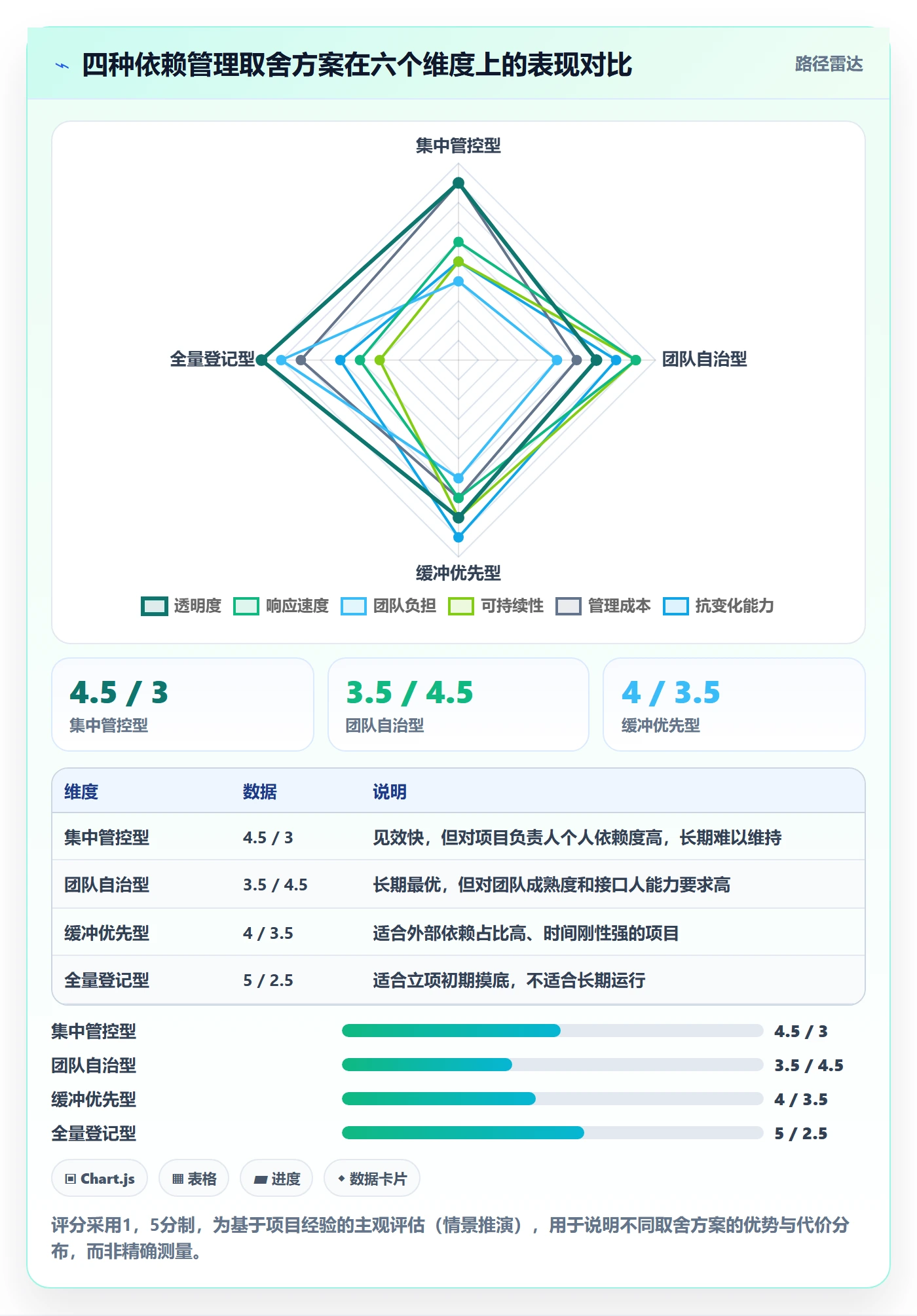 依赖关系管理指南:项目负责人如何做好任务依赖,实操方法全流程
