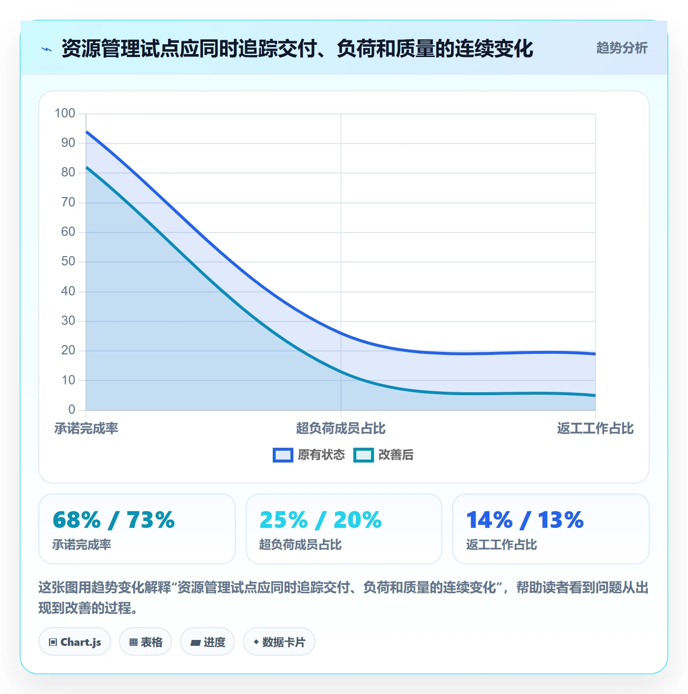 资源实操方法:项目成员提升资源管理效率的落地方案方法与模板
