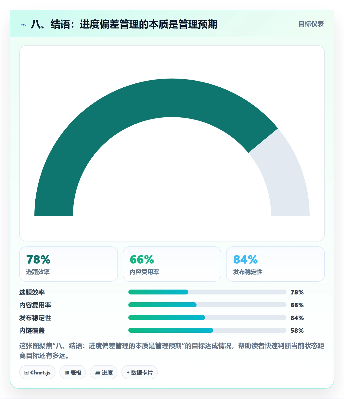 八、结语:进度偏差管理的本质是管理预期