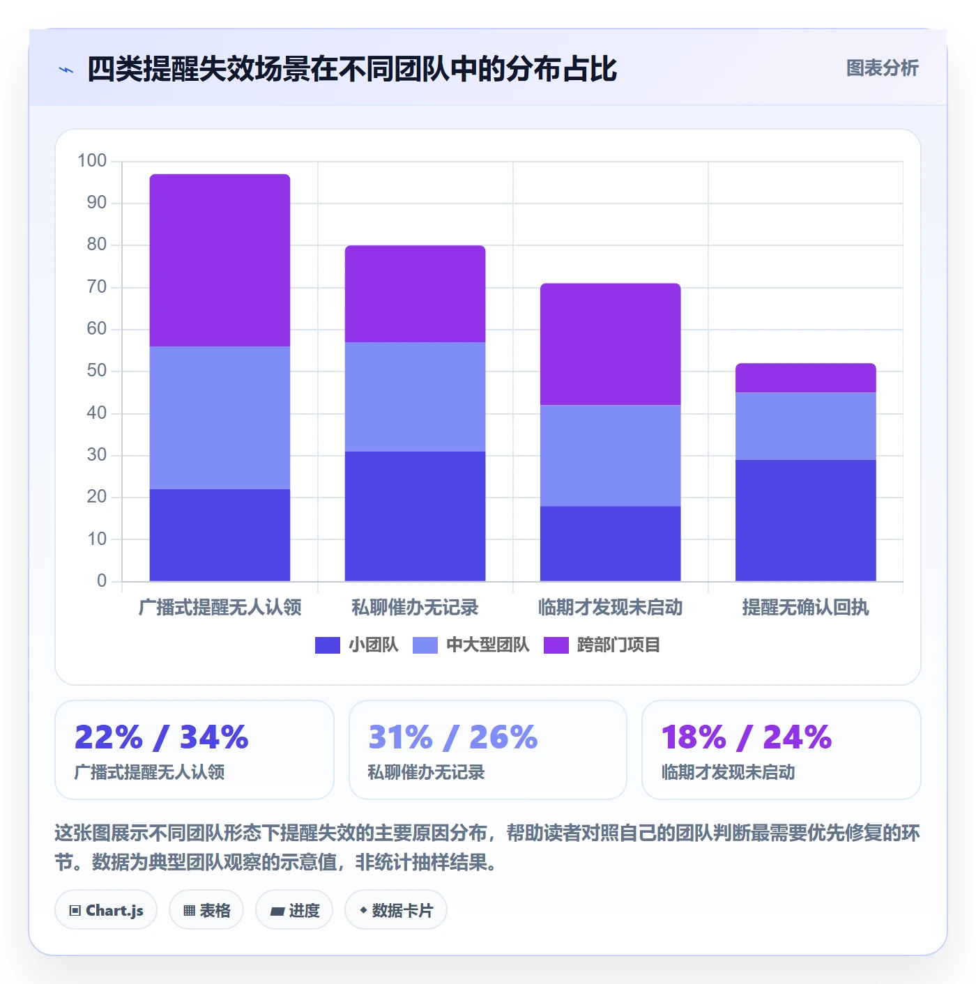 任务提醒如何做好到期提醒?PMO入门指南与操作步骤