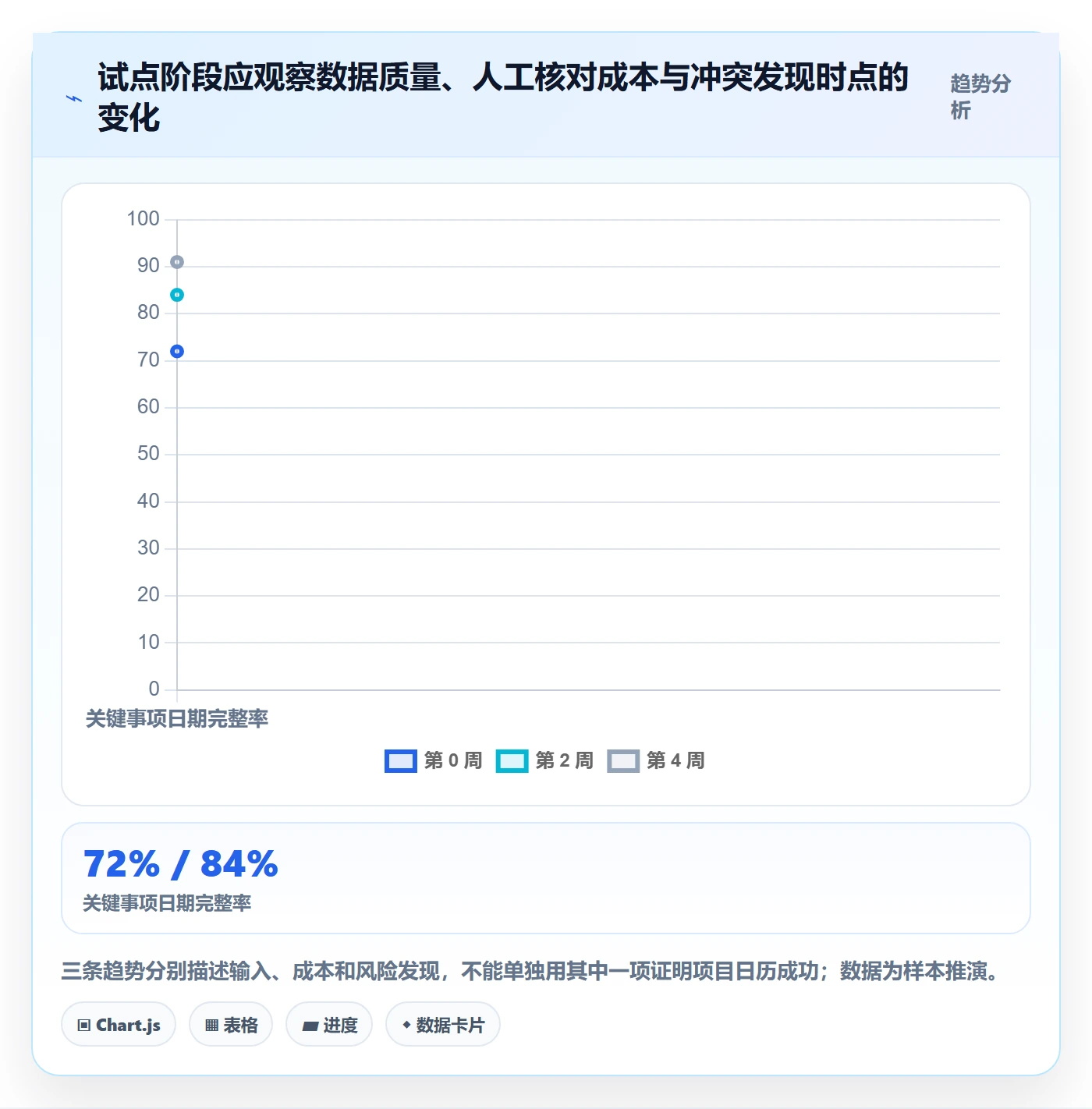 项目日历落地方案:产品经理开展日历视图的实操方法案例解析