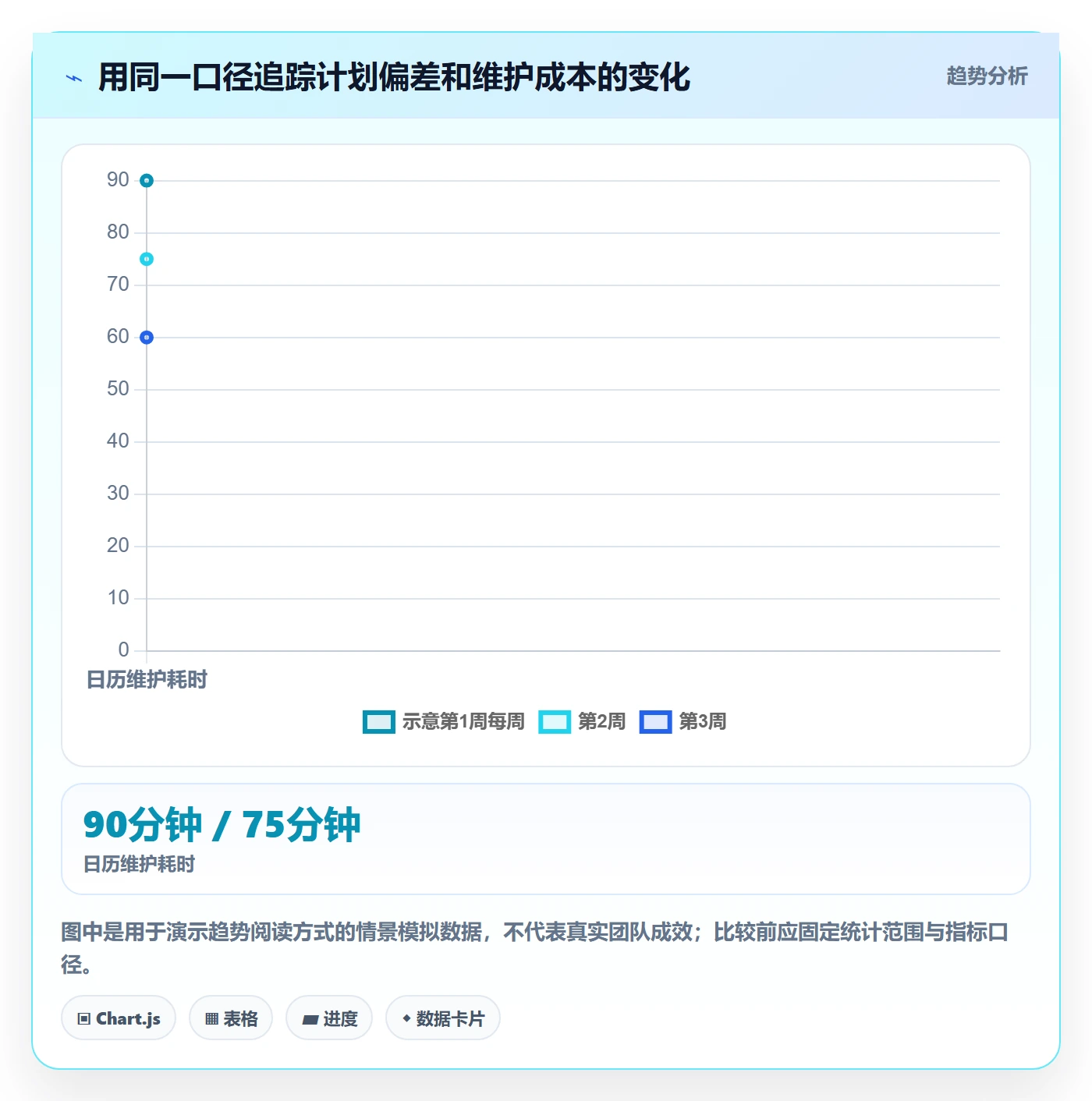 计划安排管理方法大全：产品经理日历视图入门指南落地清单