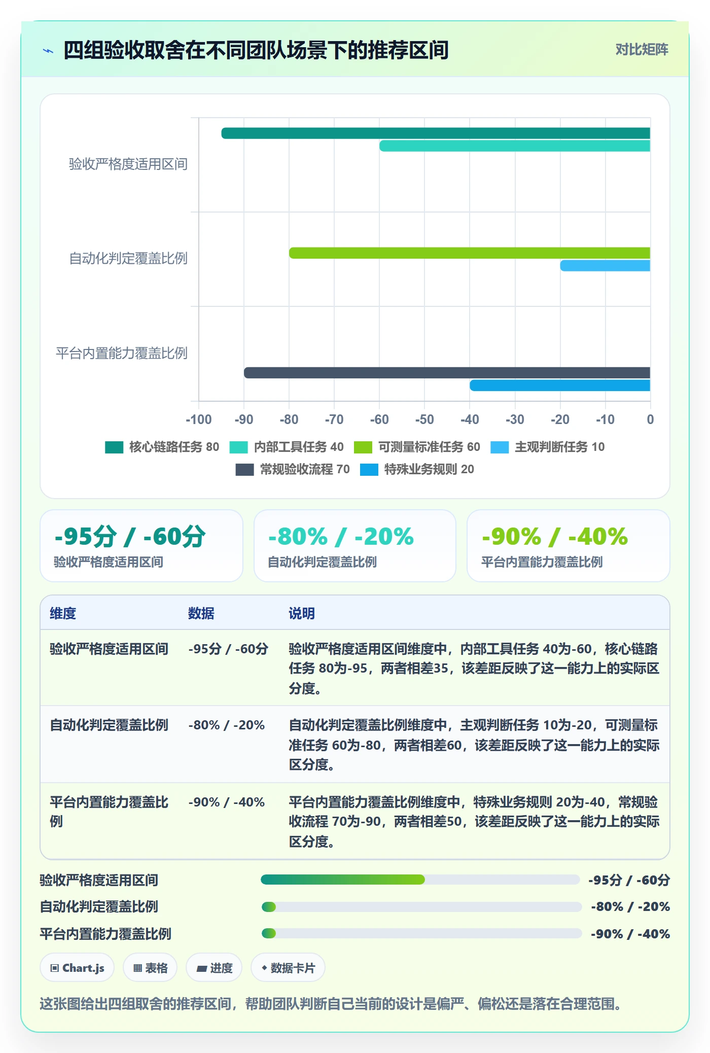 验收流程与规范:项目成员任务验收效率提升关键指标