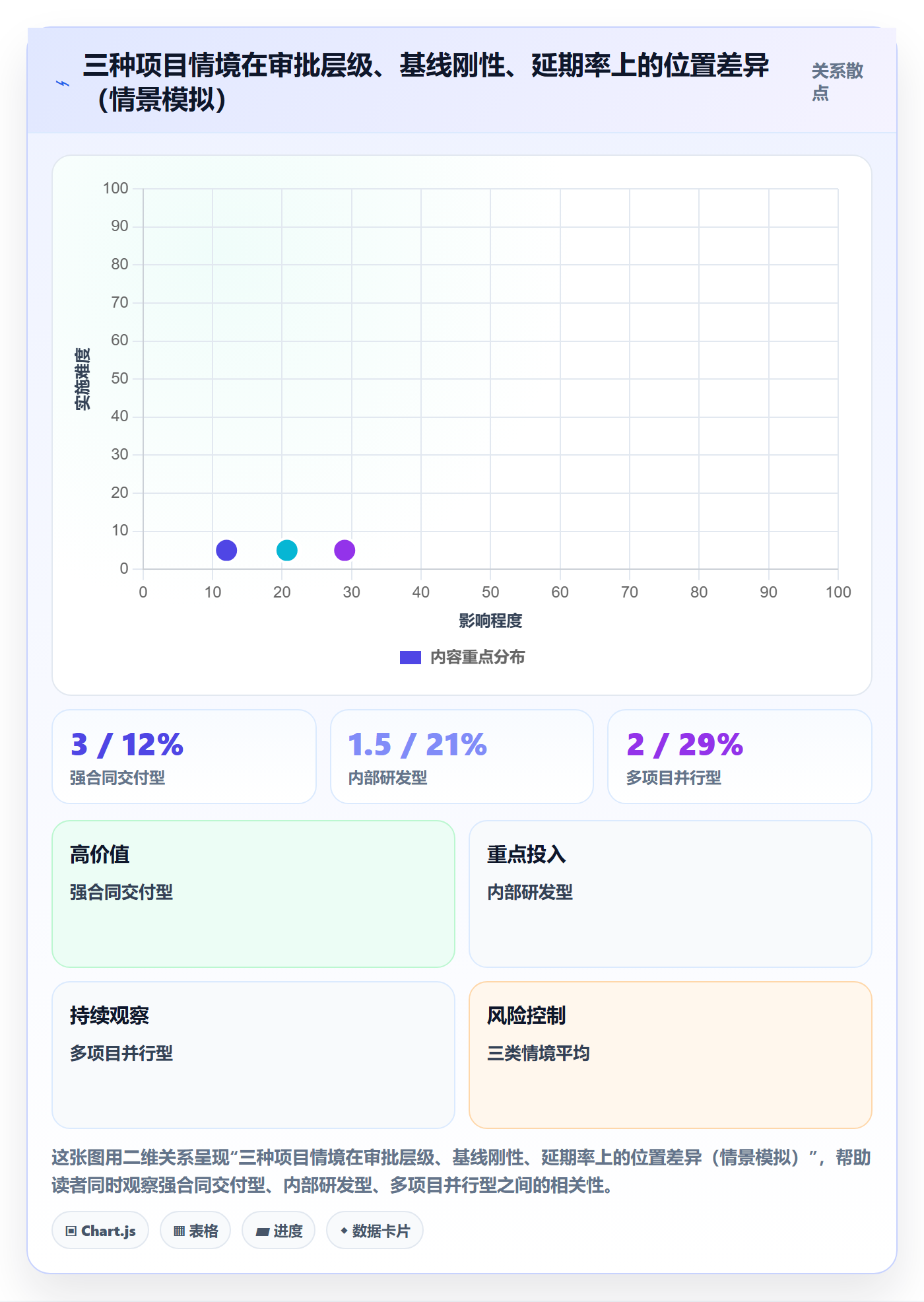 延期流程与规范:项目成员任务执行最佳实践关键指标