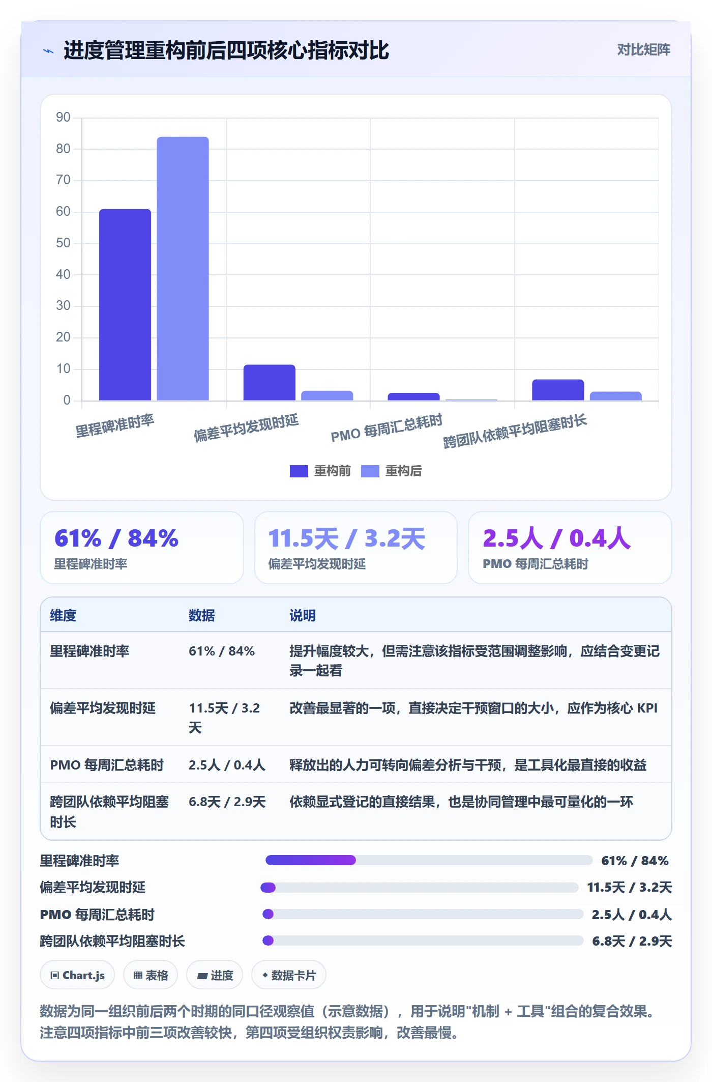 实际进度管理方法大全:PMO进度管理协同管理落地清单