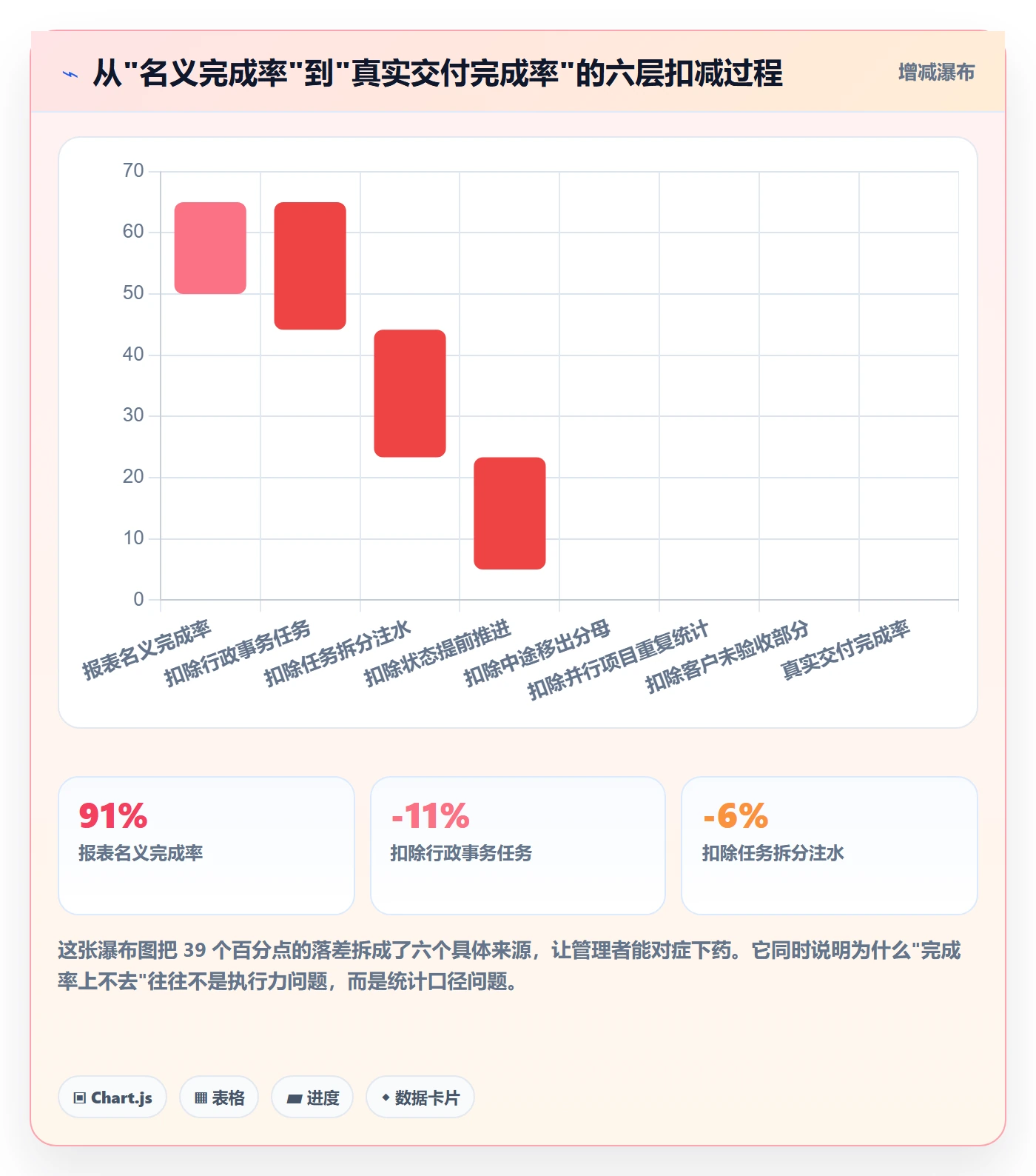 完成率最佳实践：实施团队进度管理入门指南，常见问题