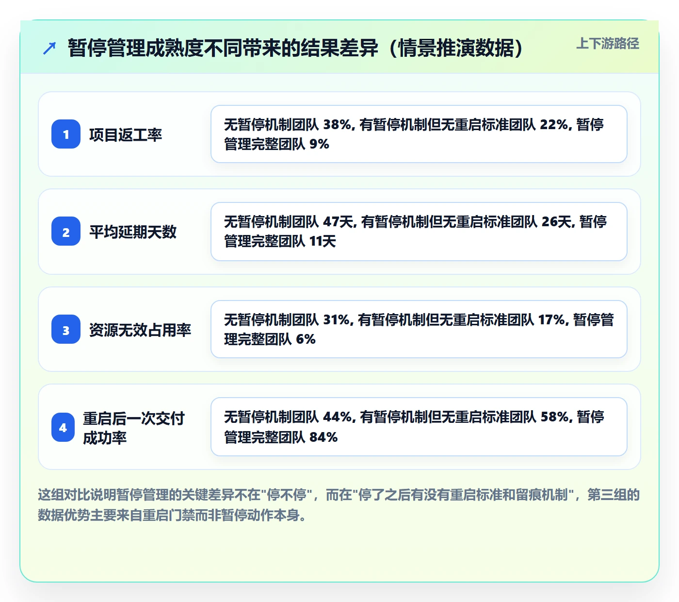 暂停管理指南：项目负责人如何做好任务执行，流程优化全流程