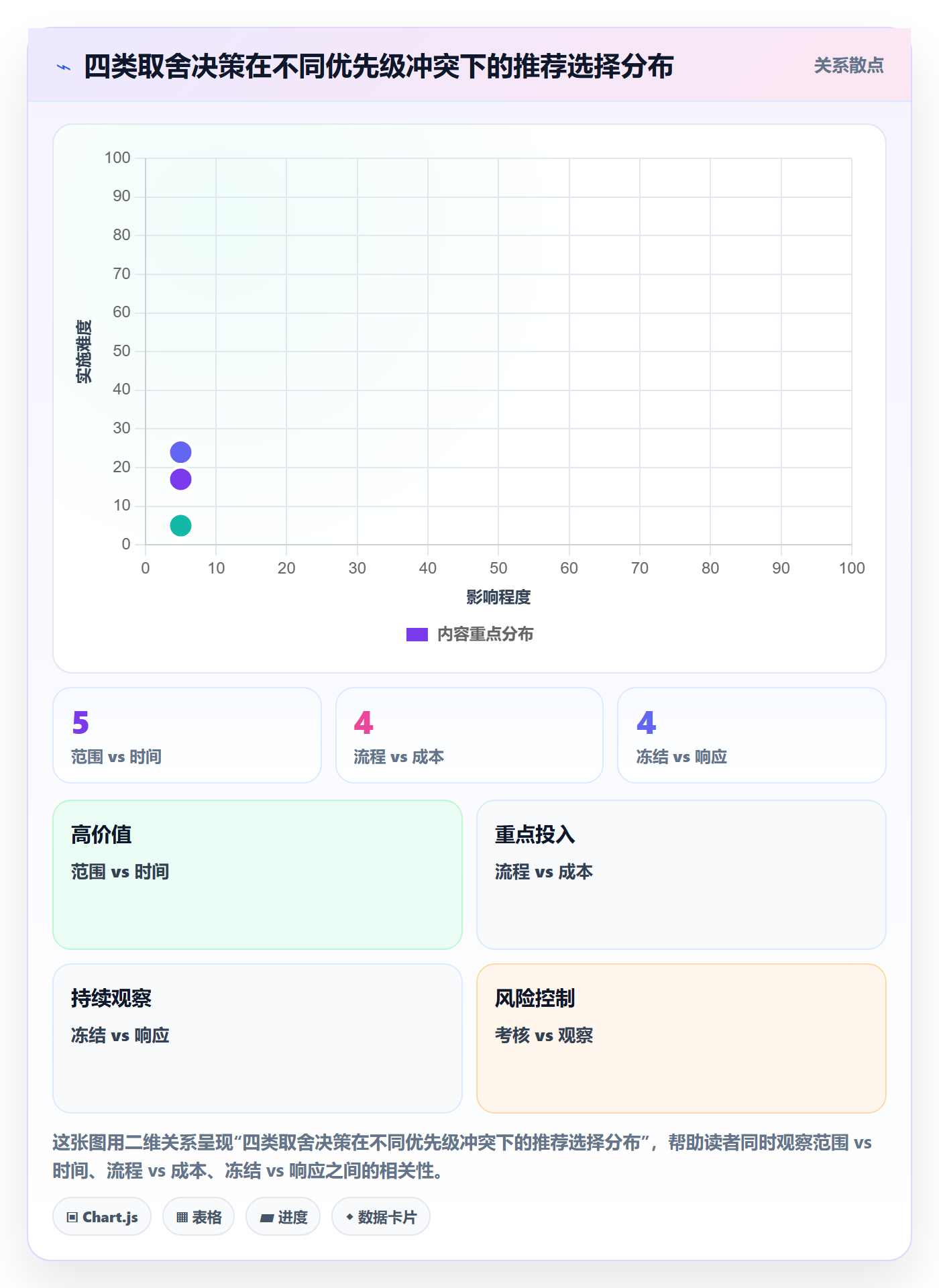 计划版本实操方法:产品经理提升项目规划效率的流程优化方法与模板