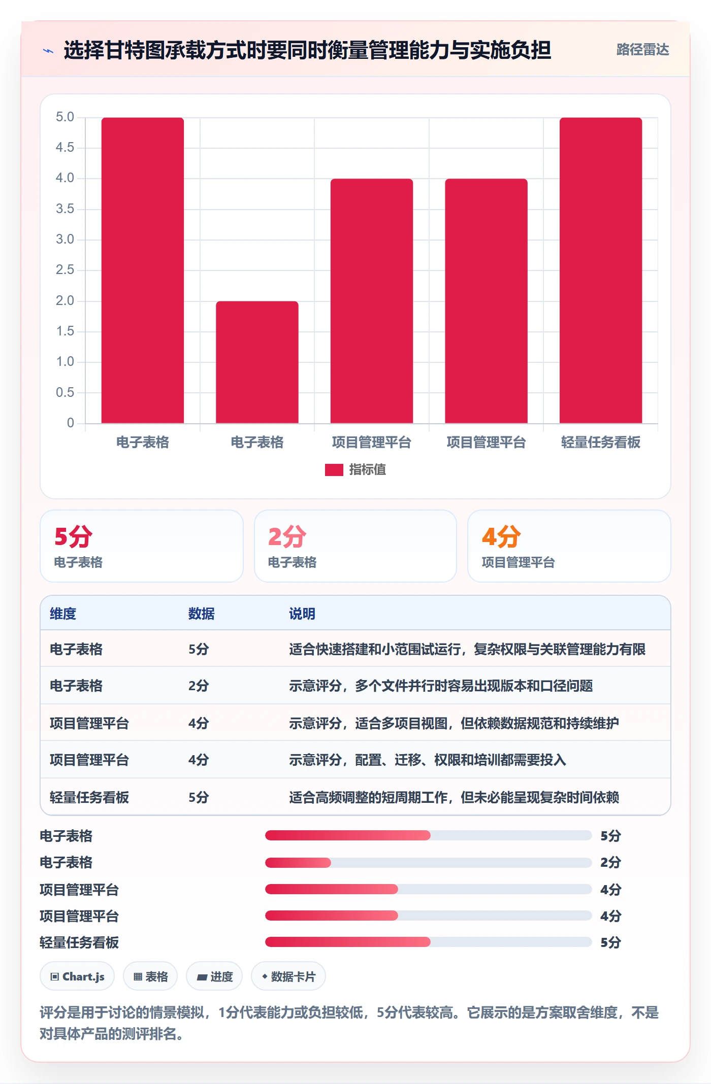 甘特图甘特图教程:跨部门团队落地方案,避坑指南