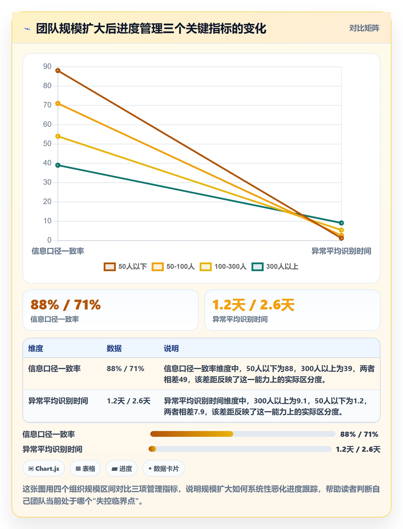 动态管理方法大全:企业管理者进度跟踪最佳实践落地清单