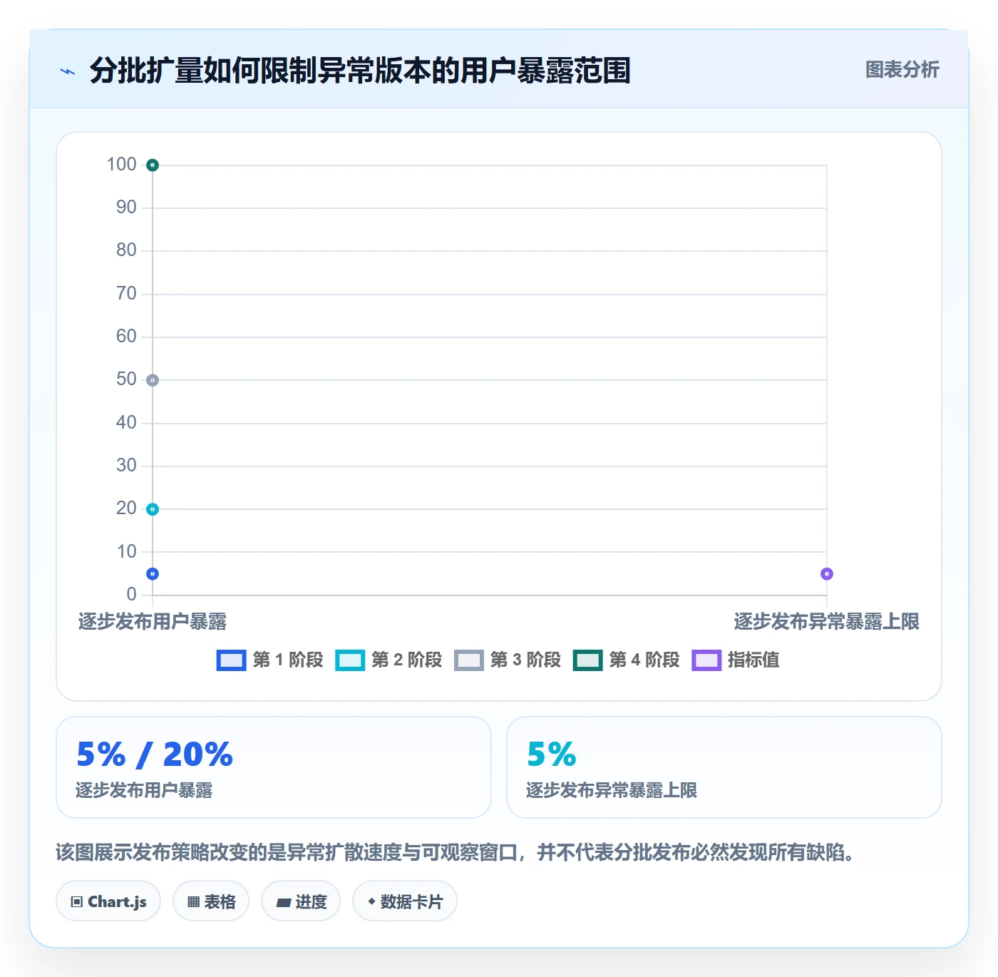 发布管理回滚教程:管理层风险控制,避坑指南