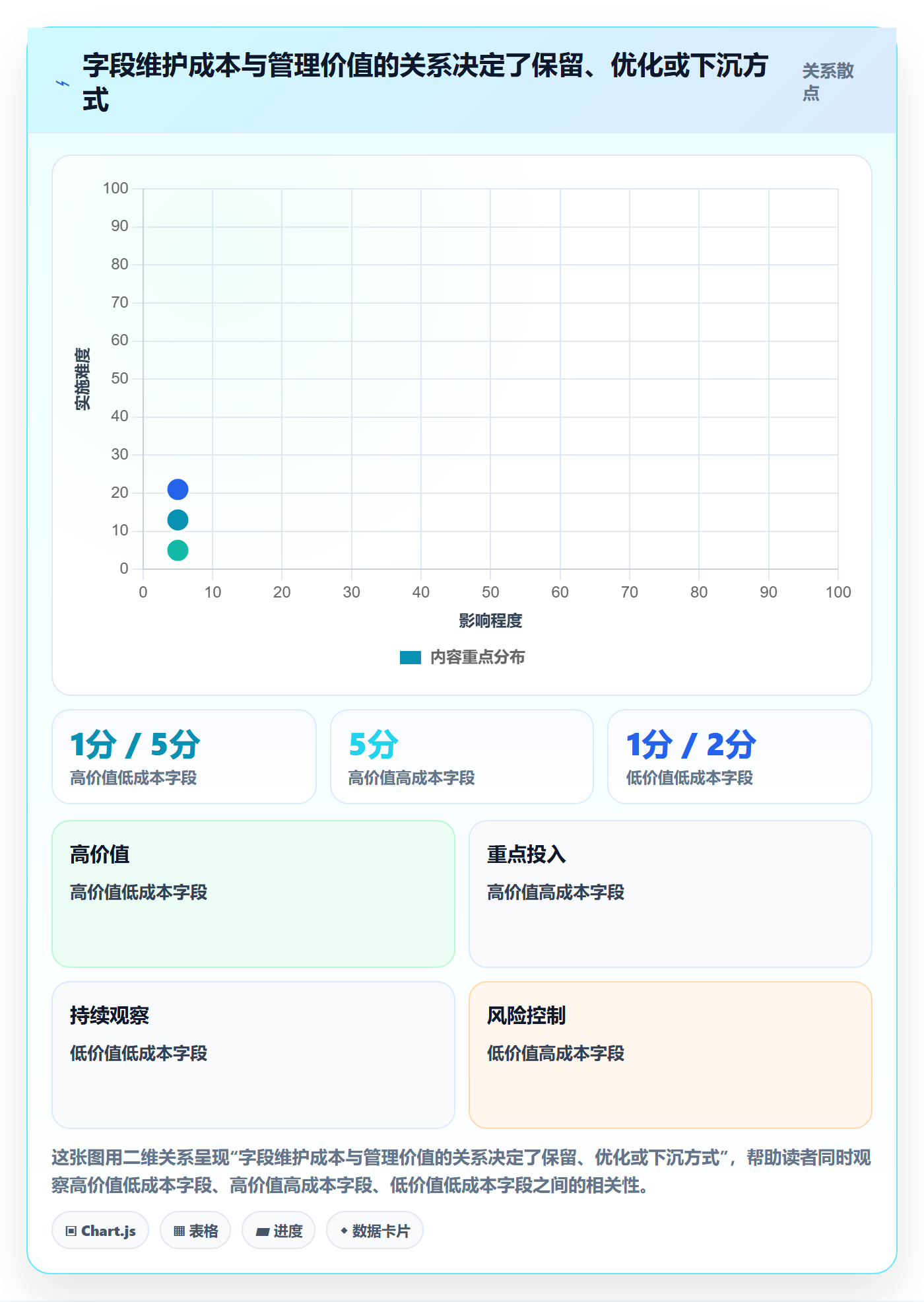字段配置管理方法大全：PMO列表视图效率提升落地清单