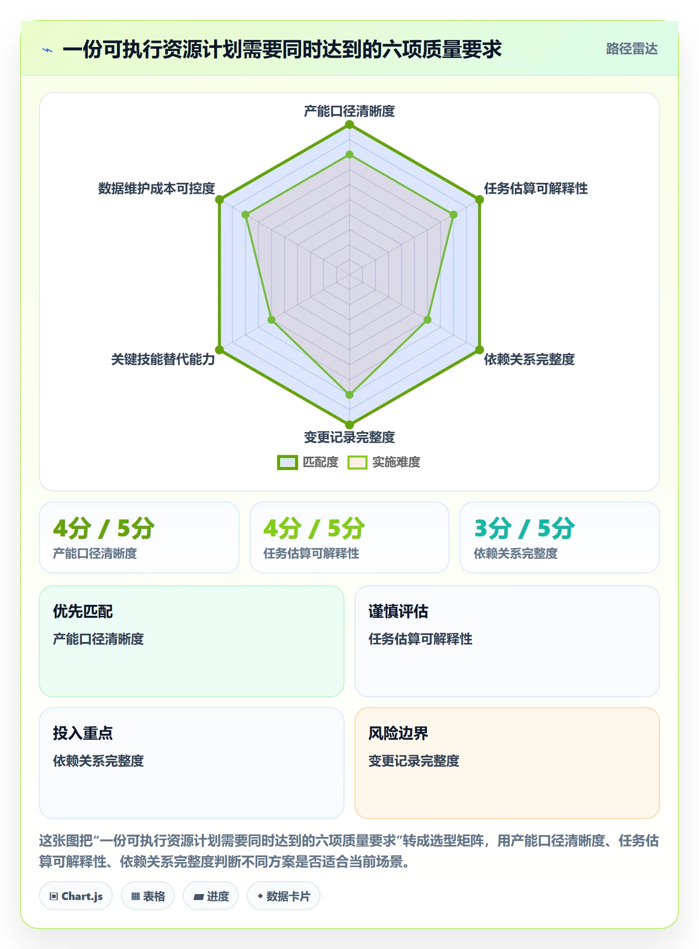 资源负载怎么做?项目经理效率提升:人力资源计划从0到1