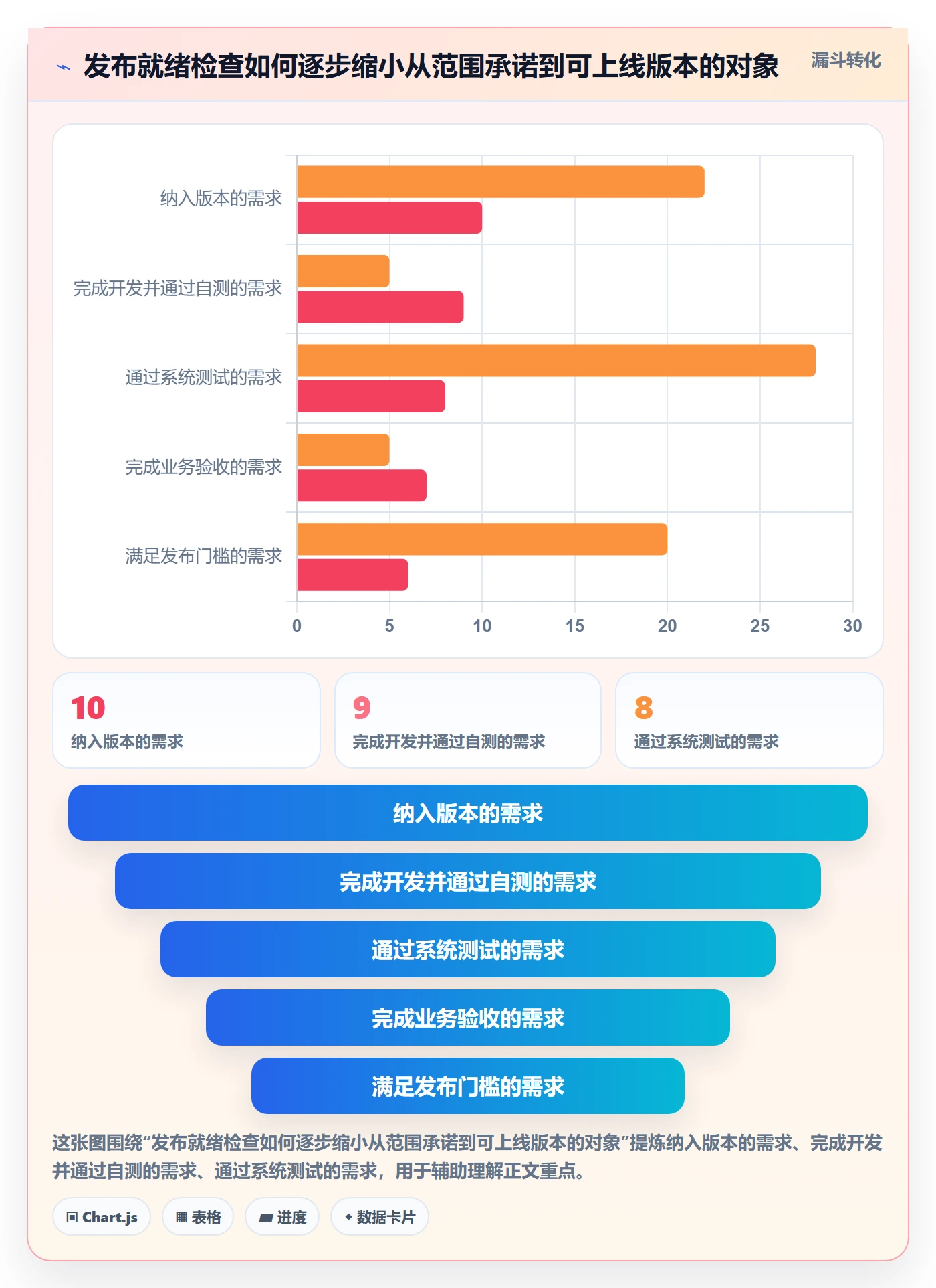 版本管理如何做好版本发布时间？研发团队入门指南与操作步骤