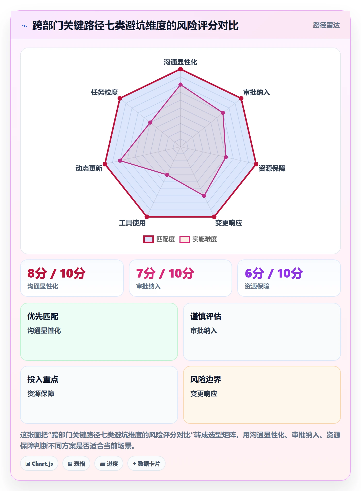 任务依赖关键路径教程:跨部门团队入门指南,避坑指南