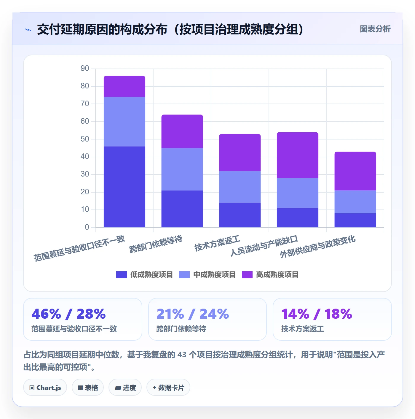 项目范围交付范围全流程:跨部门团队数据分析与一文讲清