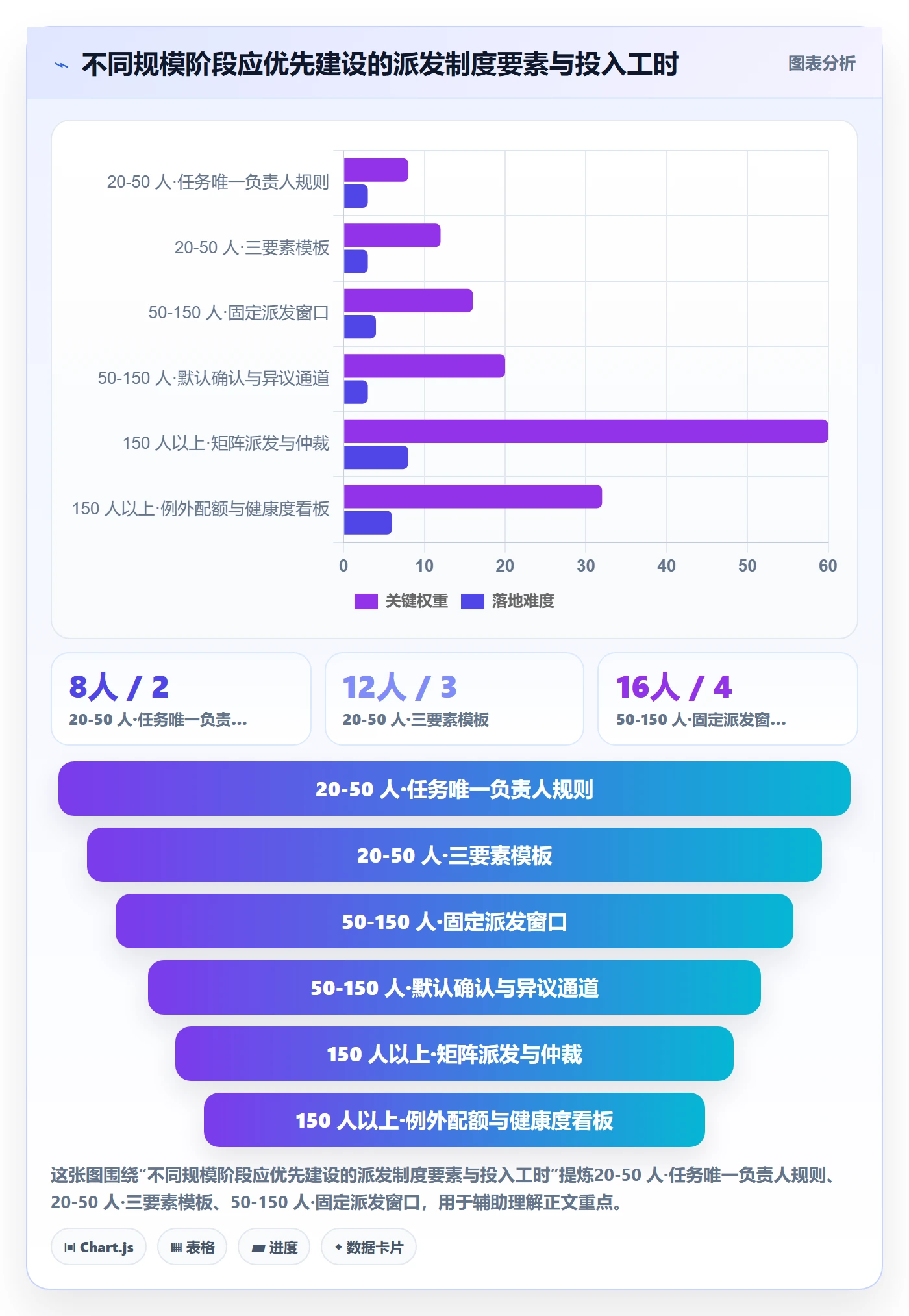 派发落地方案:项目负责人开展任务分派的制度设计案例解析